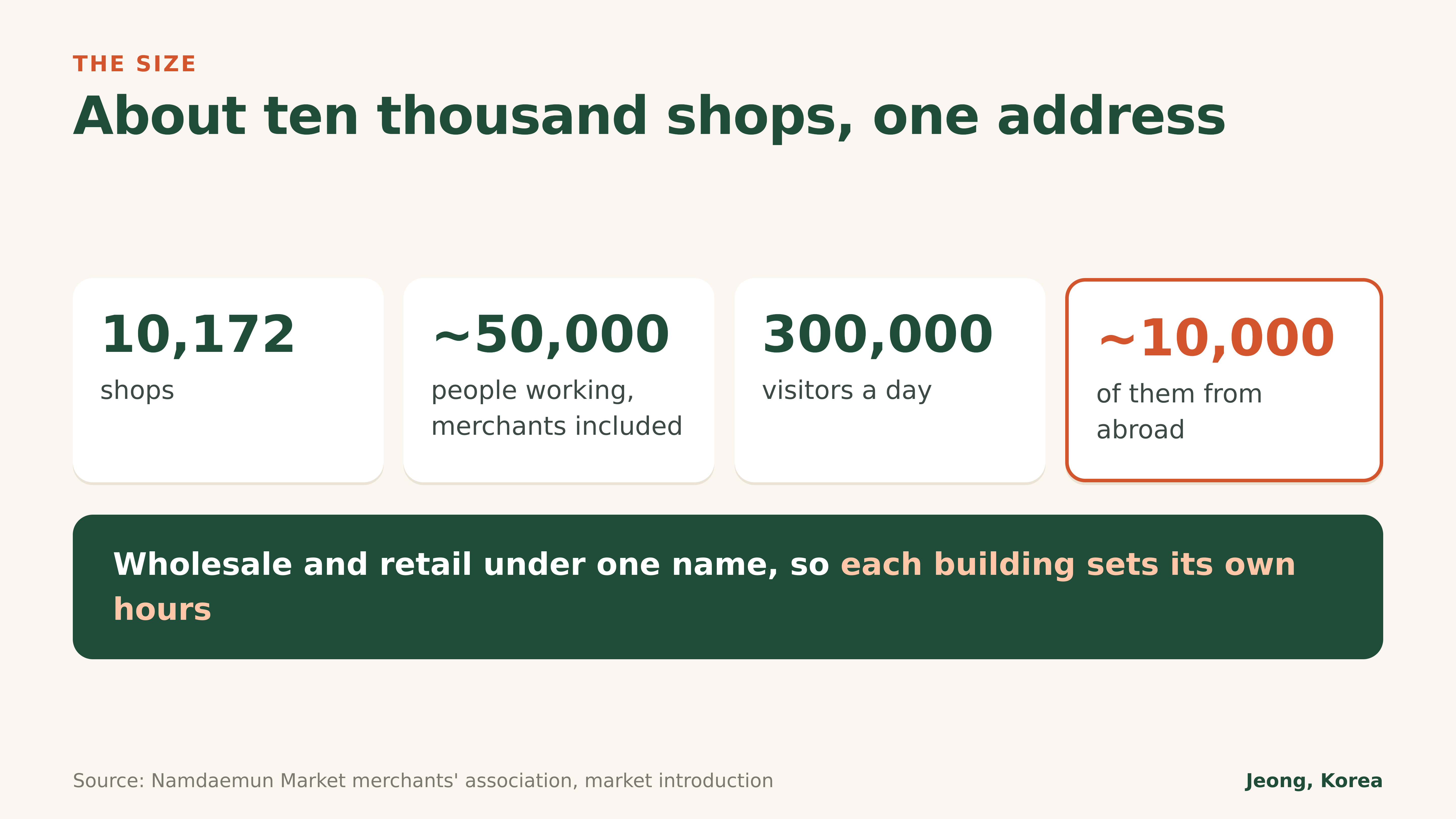 Diagram: 10,172 shops, about 50,000 workers and 300,000 visitors a day (merchants' association)