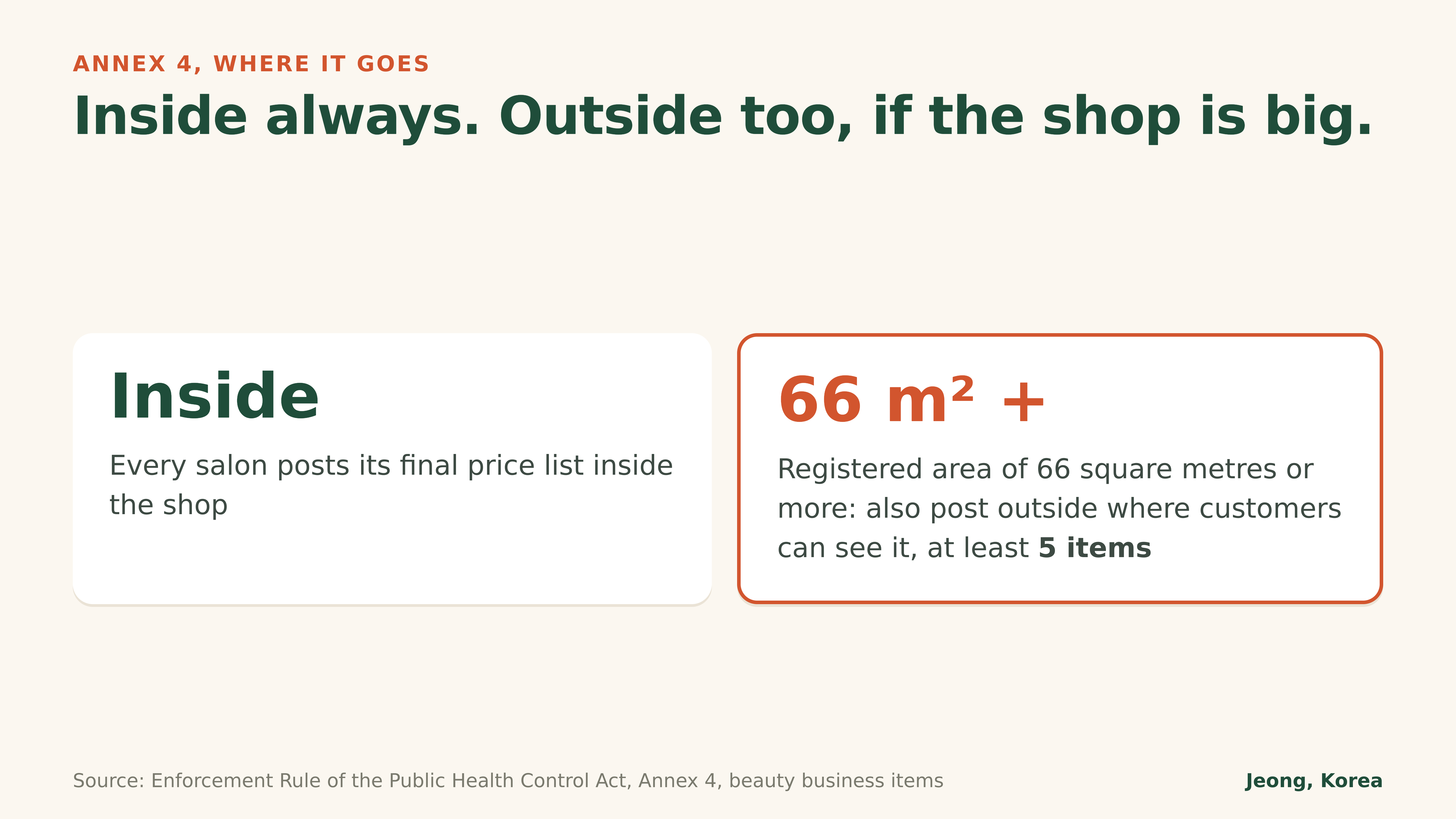 Diagram: price list inside every salon, and outside for shops of 66 square metres or more