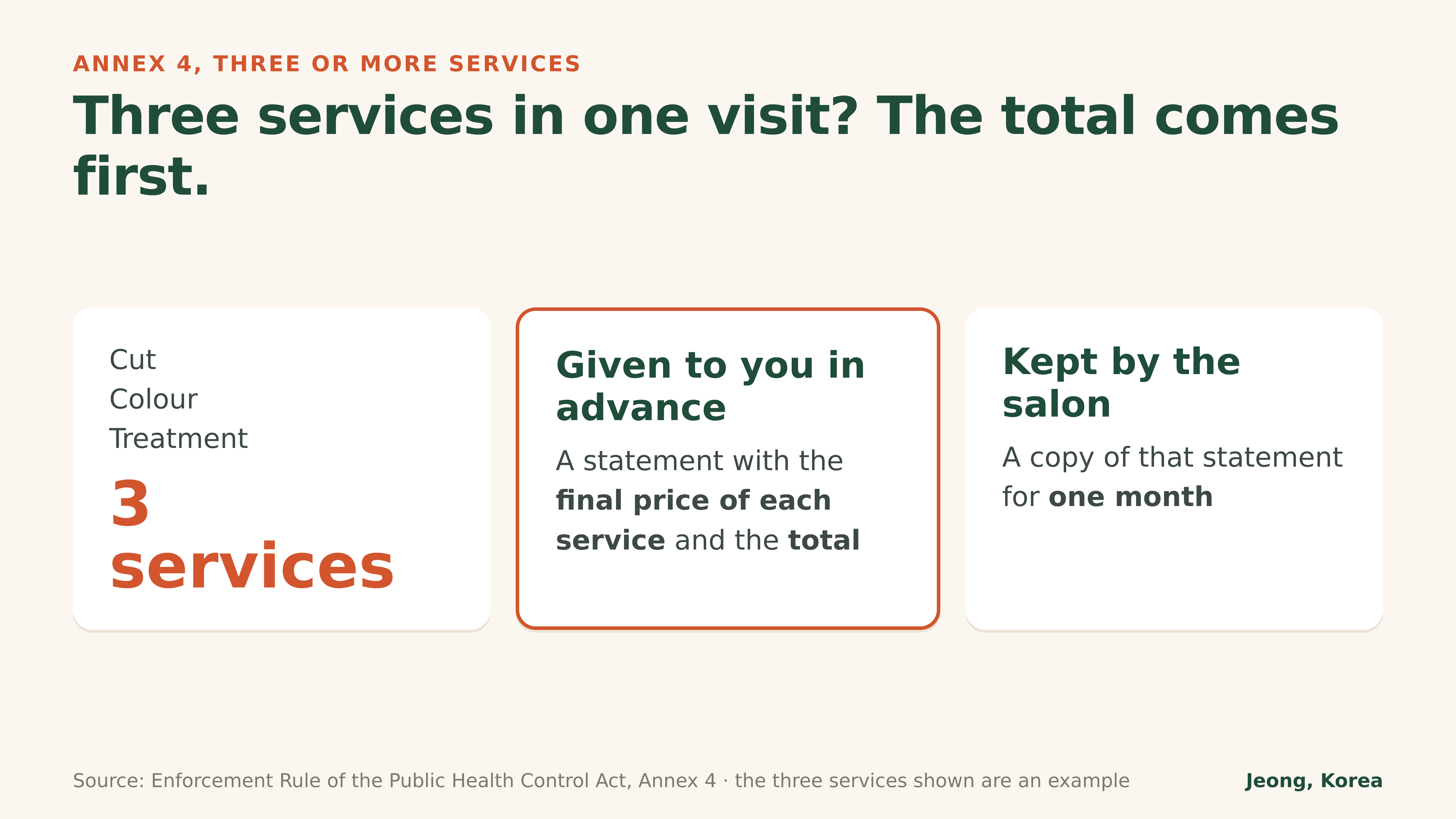 Diagram: three or more services means an itemised total in advance
