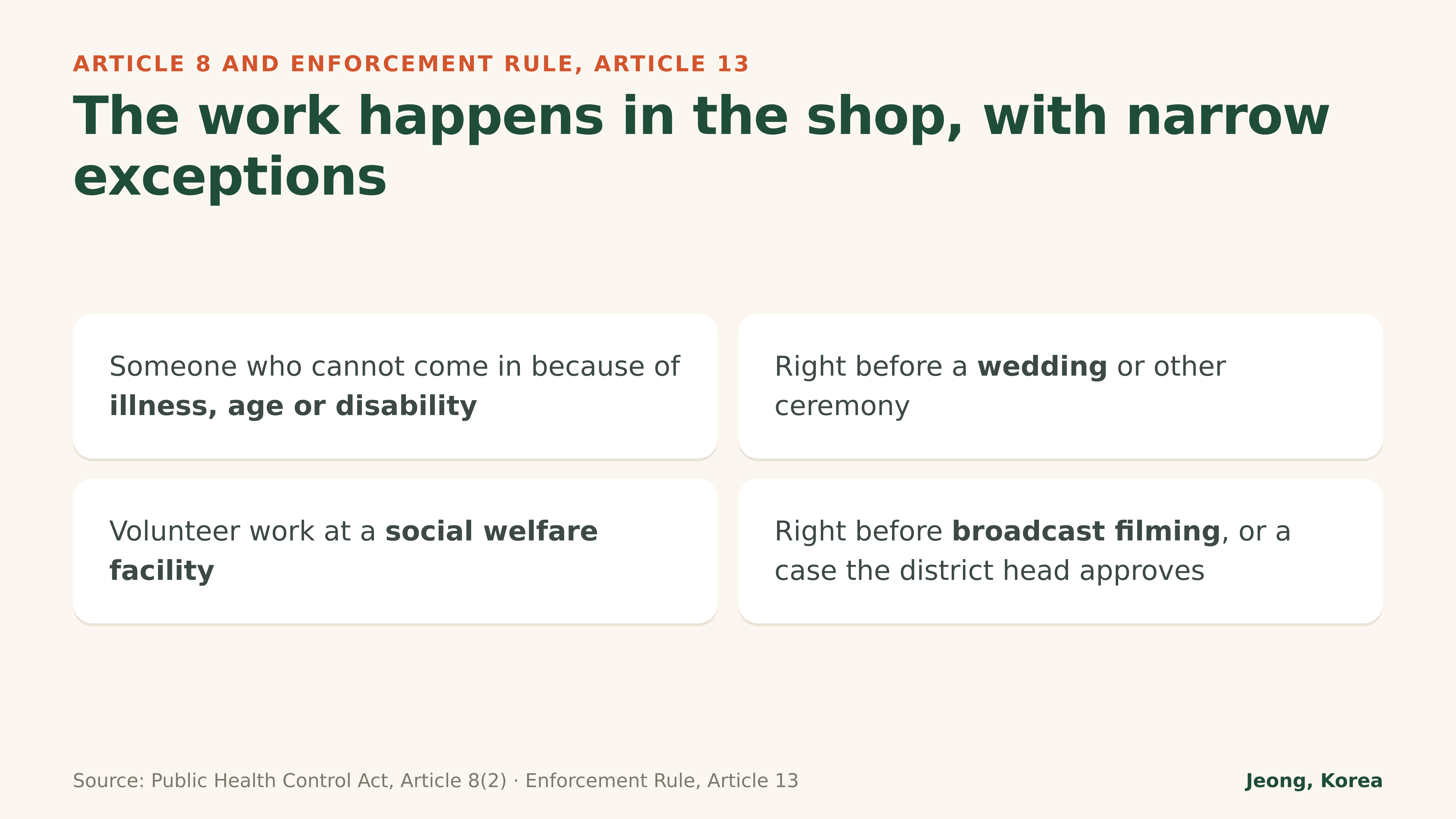 Diagram: the narrow exceptions for hair work outside the shop (Enforcement Rule, Article 13)