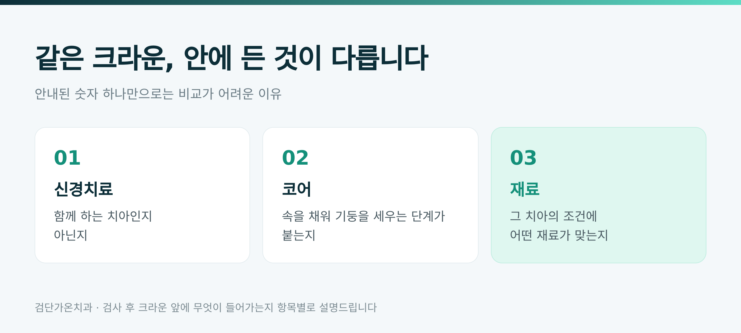 같은 크라운, 안에 든 것이 다릅니다 · 검단가온치과
