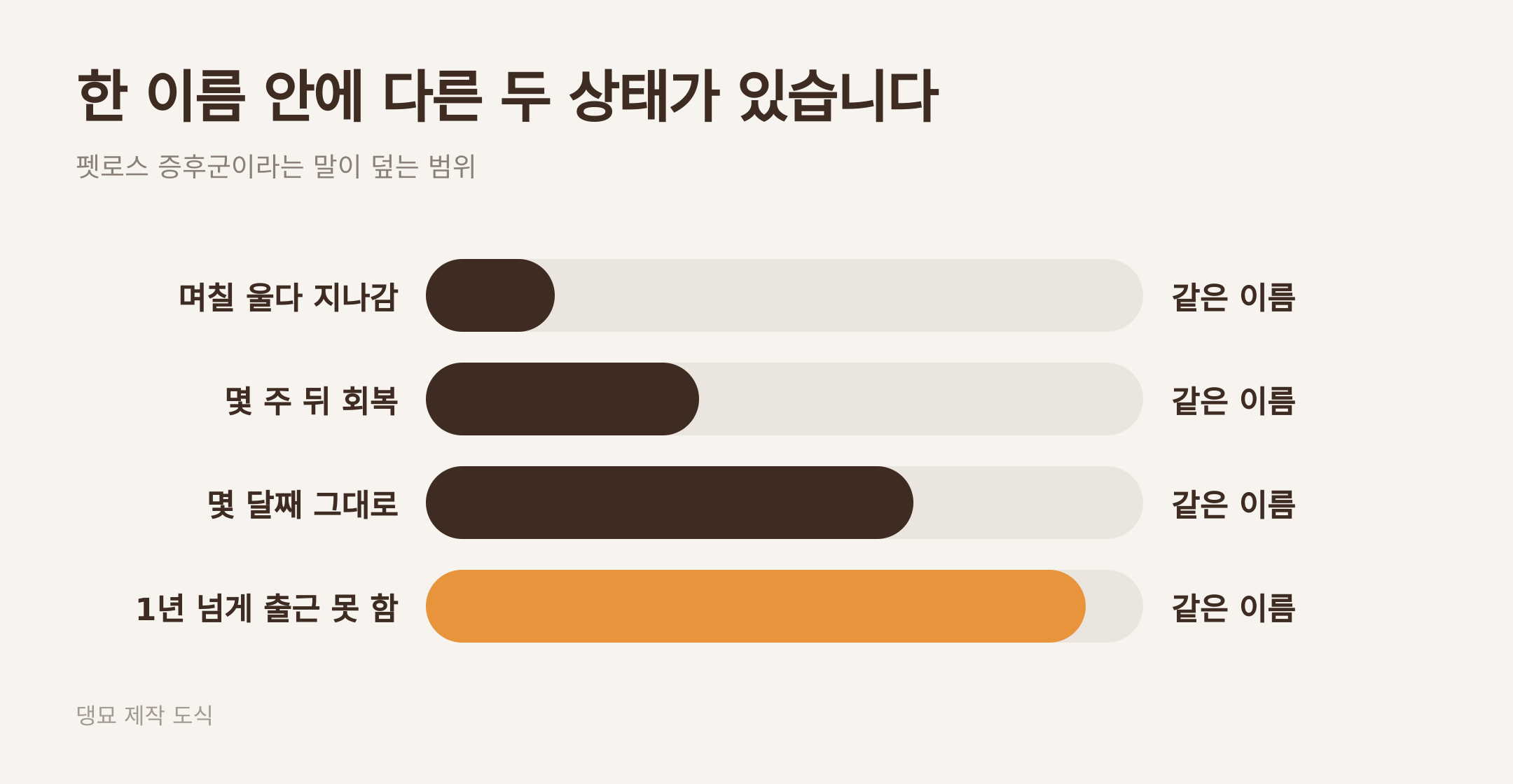 한 이름이 덮는 범위가 넓어 판정이 안 되는 이유. 댕묘 제작 도식