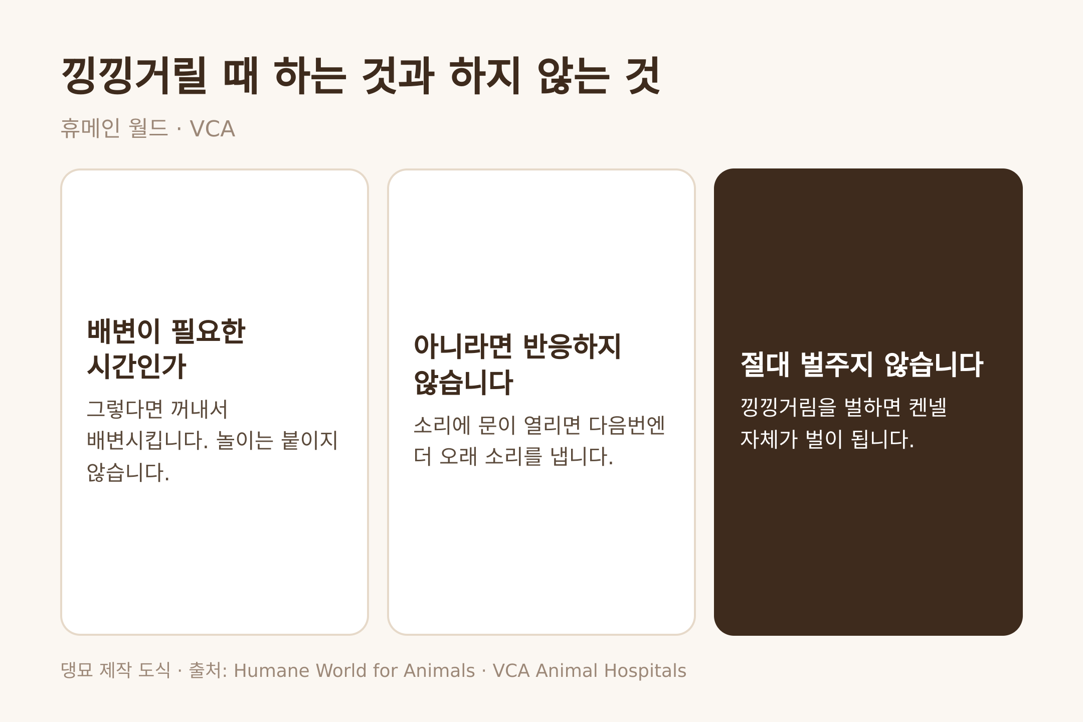 댕묘 제작 도식. 낑낑거릴 때 하는 것과 하지 않는 것