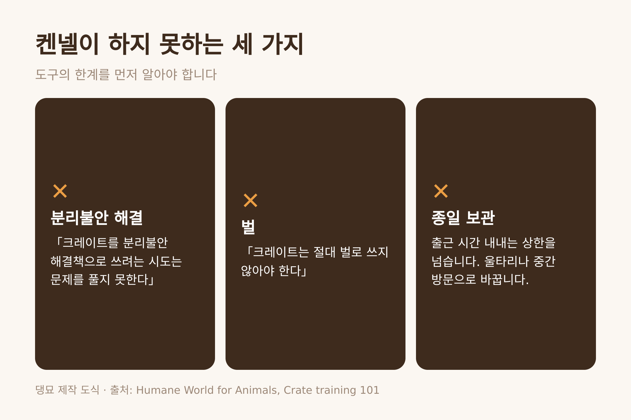 댕묘 제작 도식. 켄넬이 하지 못하는 세 가지, 분리불안 해결과 벌과 종일 보관