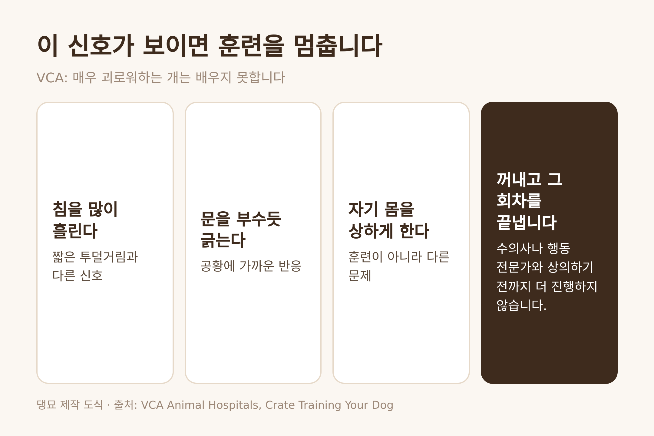 댕묘 제작 도식. 훈련을 멈춰야 하는 신호 세 가지, VCA