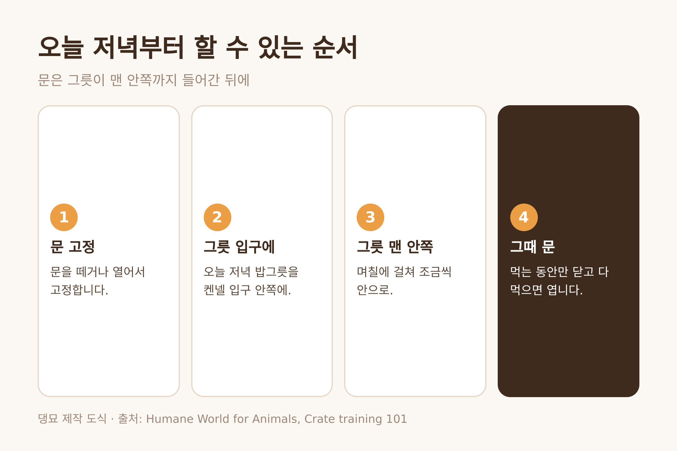 댕묘 제작 도식. 오늘 저녁부터 할 수 있는 순서, 문은 그릇이 맨 안쪽에 간 뒤
