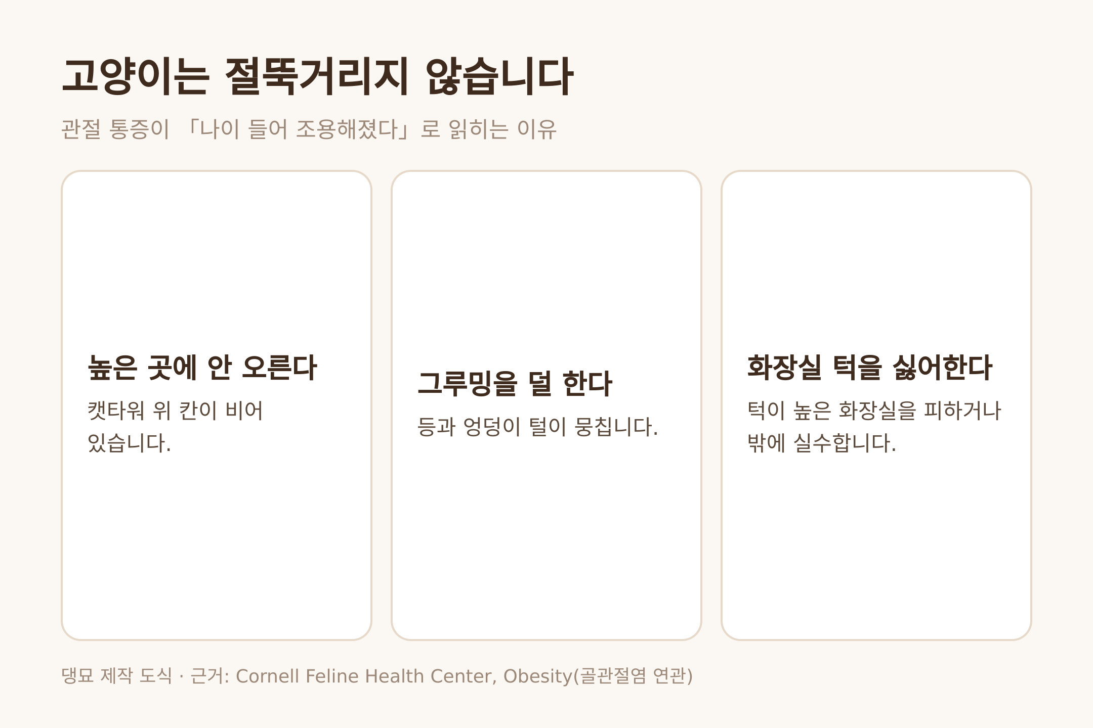 댕묘 제작 도식. 고양이가 관절 통증을 표현하는 세 가지 행동 변화
