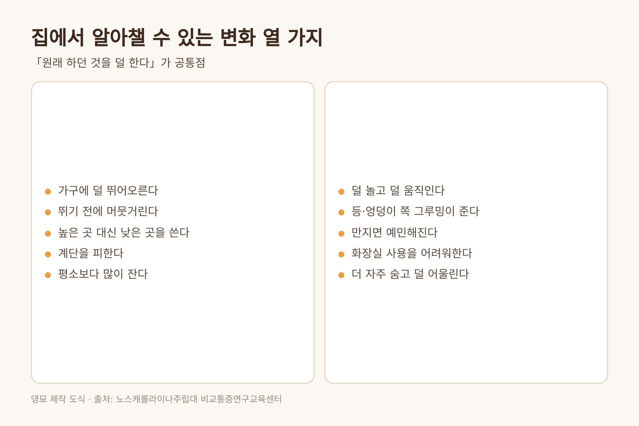 집에서 알아챌 수 있는 행동 변화 열 가지, 출처 노스캐롤라이나주립대