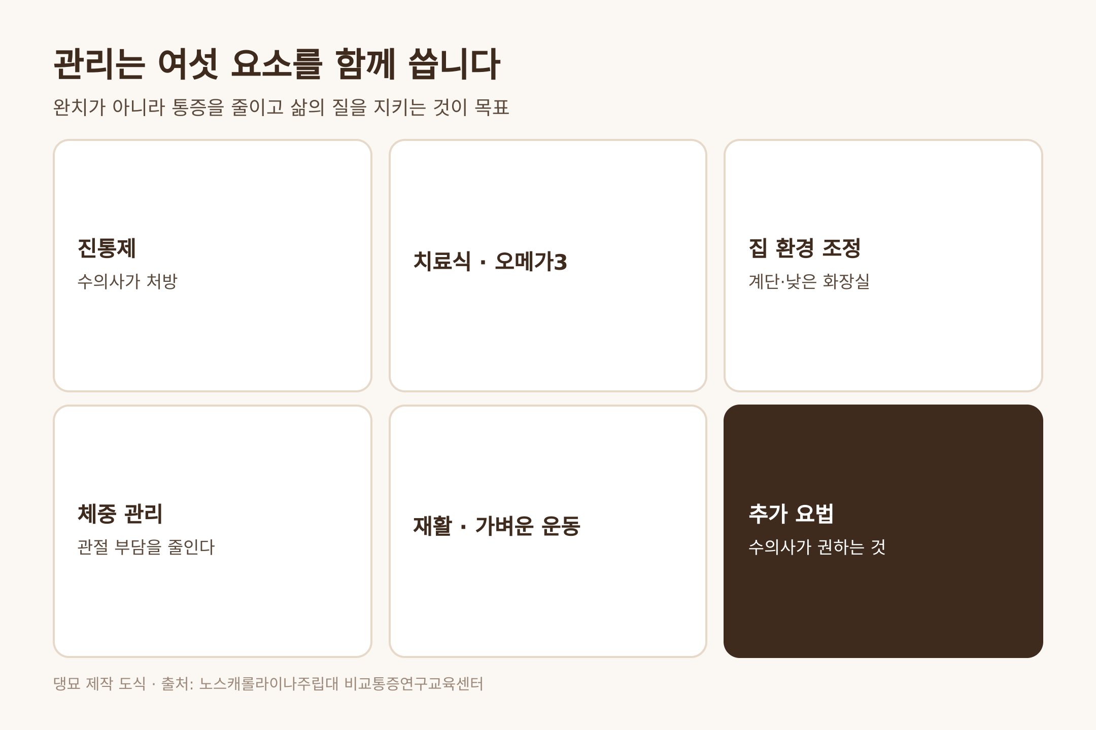 다중 관리 여섯 요소, 출처 노스캐롤라이나주립대