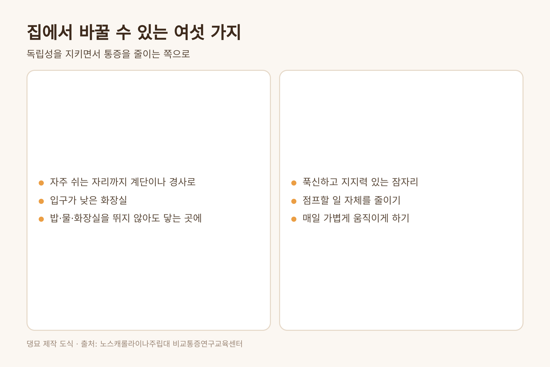집 환경 조정 여섯 가지, 출처 노스캐롤라이나주립대