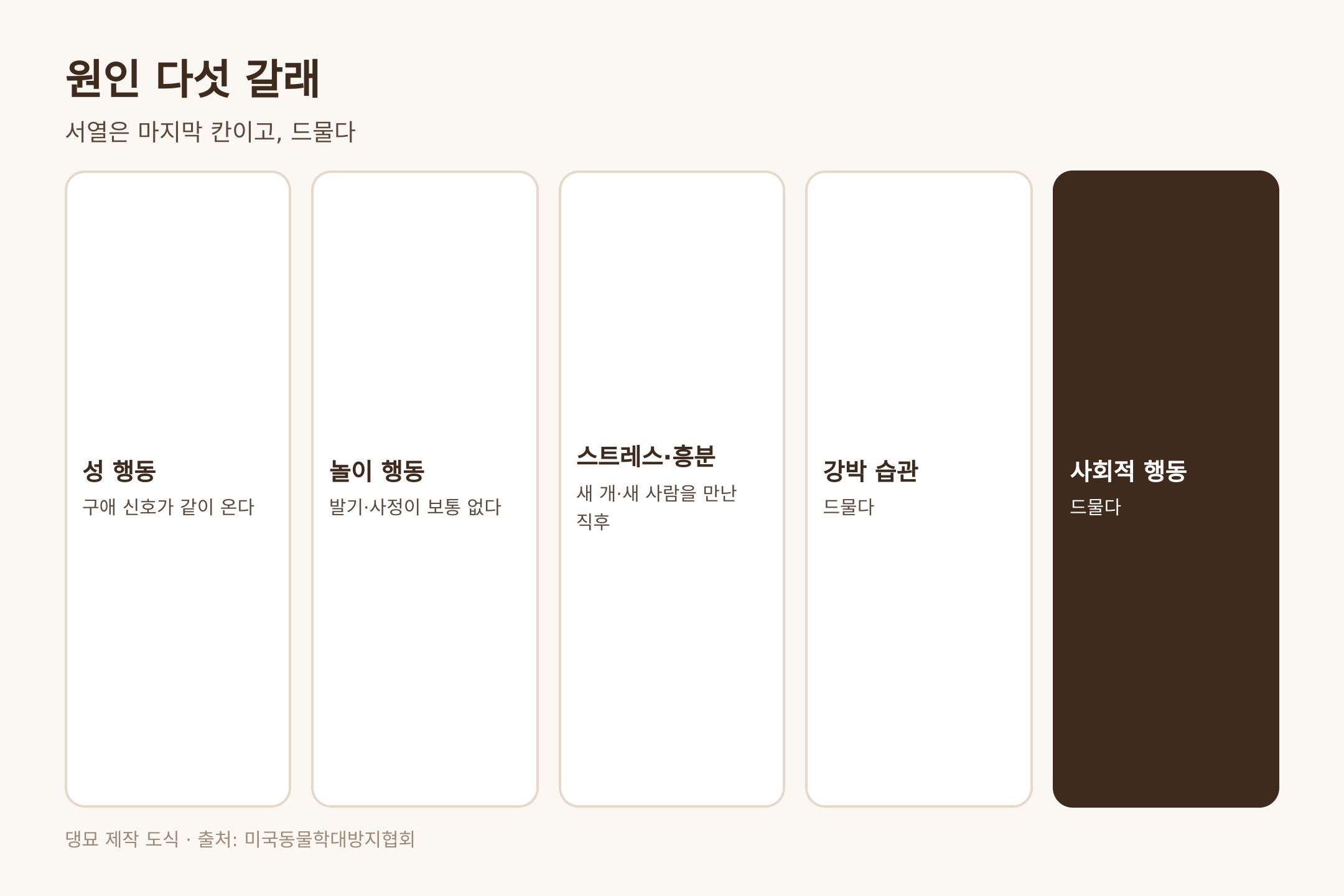 마운팅 원인 다섯 갈래, 출처 미국동물학대방지협회