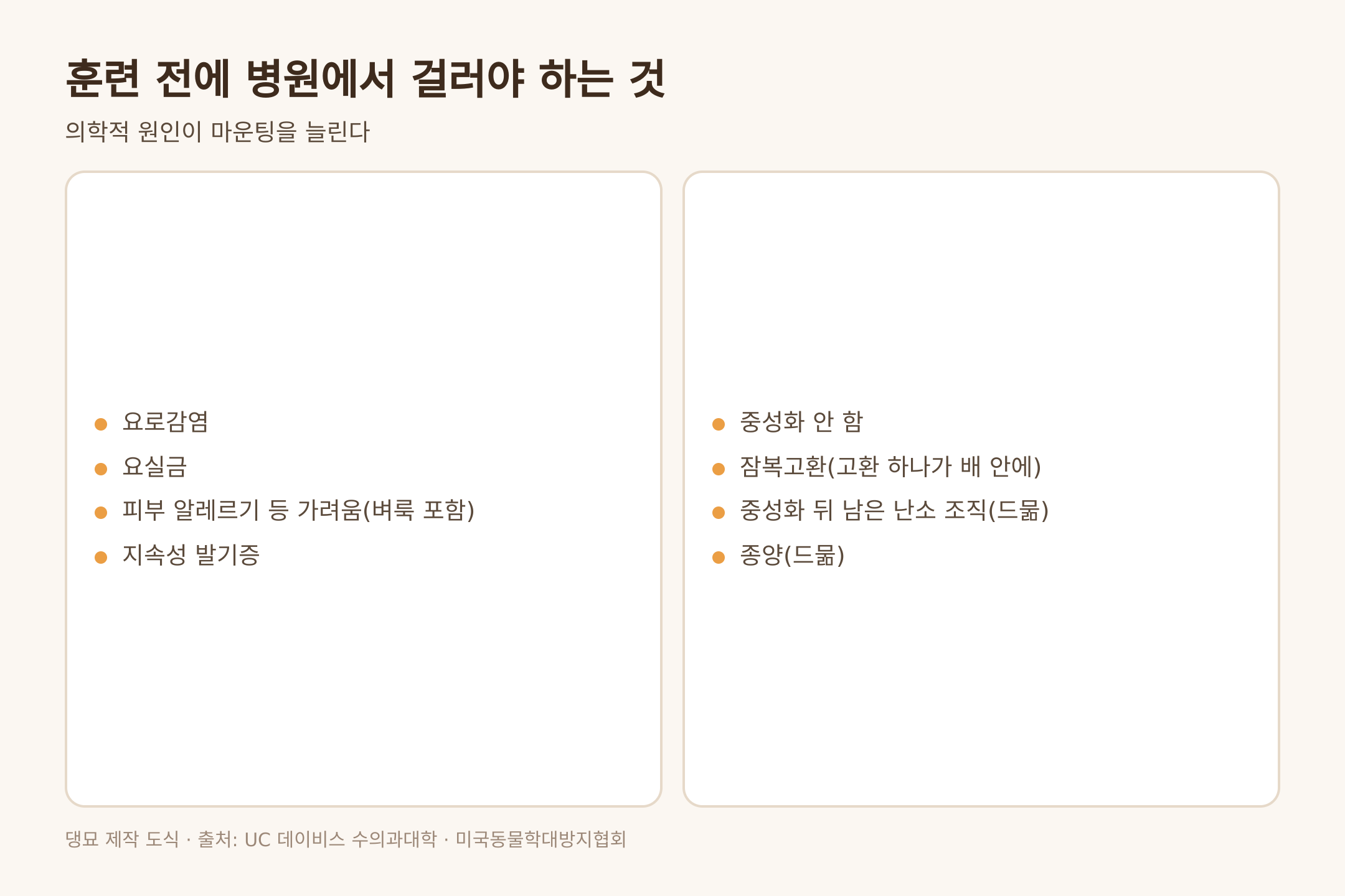 훈련 전에 병원에서 걸러야 하는 의학적 원인, 출처 UC 데이비스와 미국동물학대방지협회