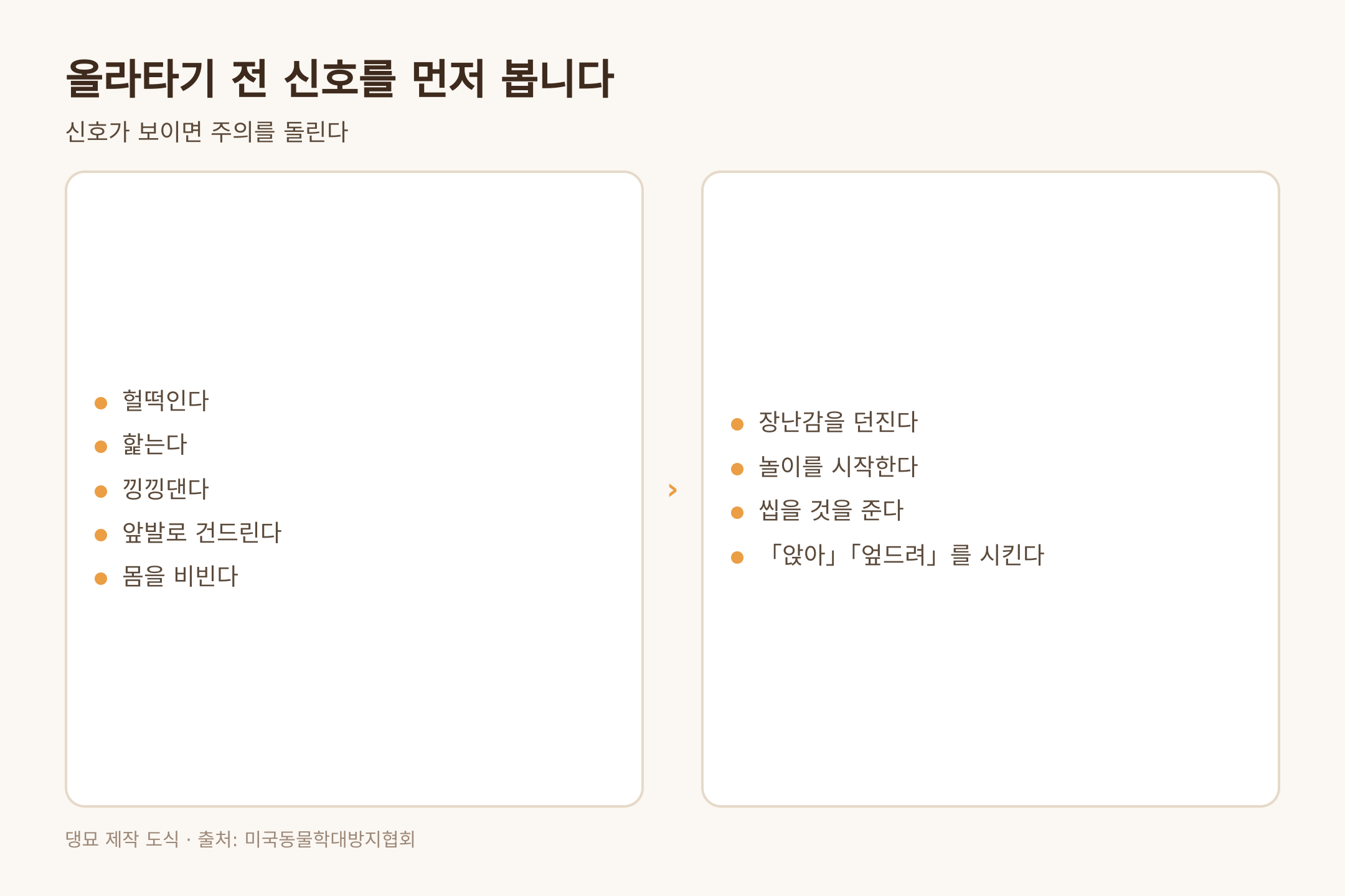 올라타기 전 신호 다섯 가지와 주의 돌리기 네 가지, 출처 미국동물학대방지협회