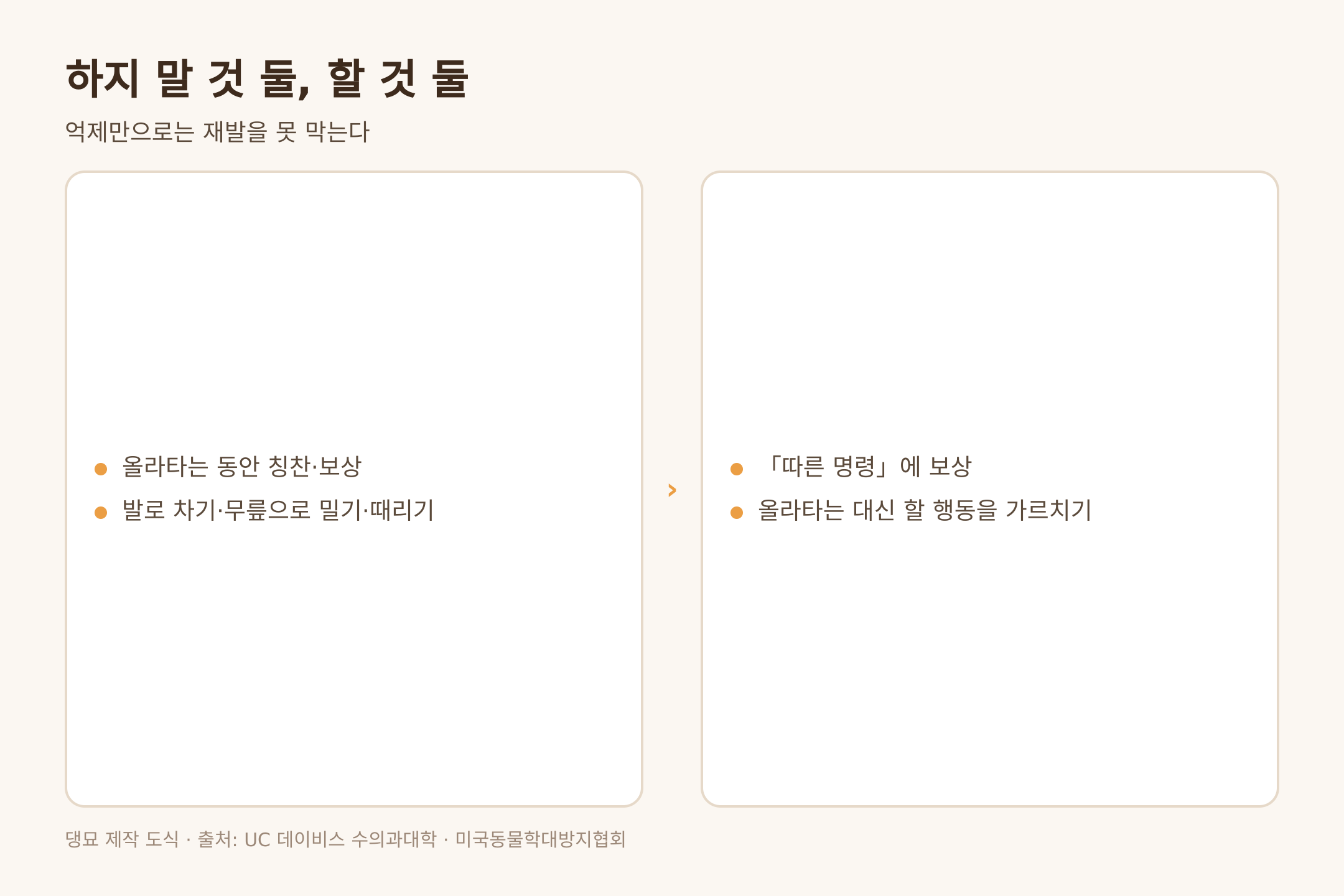 하지 말 것 둘과 할 것 둘, 출처 UC 데이비스와 미국동물학대방지협회