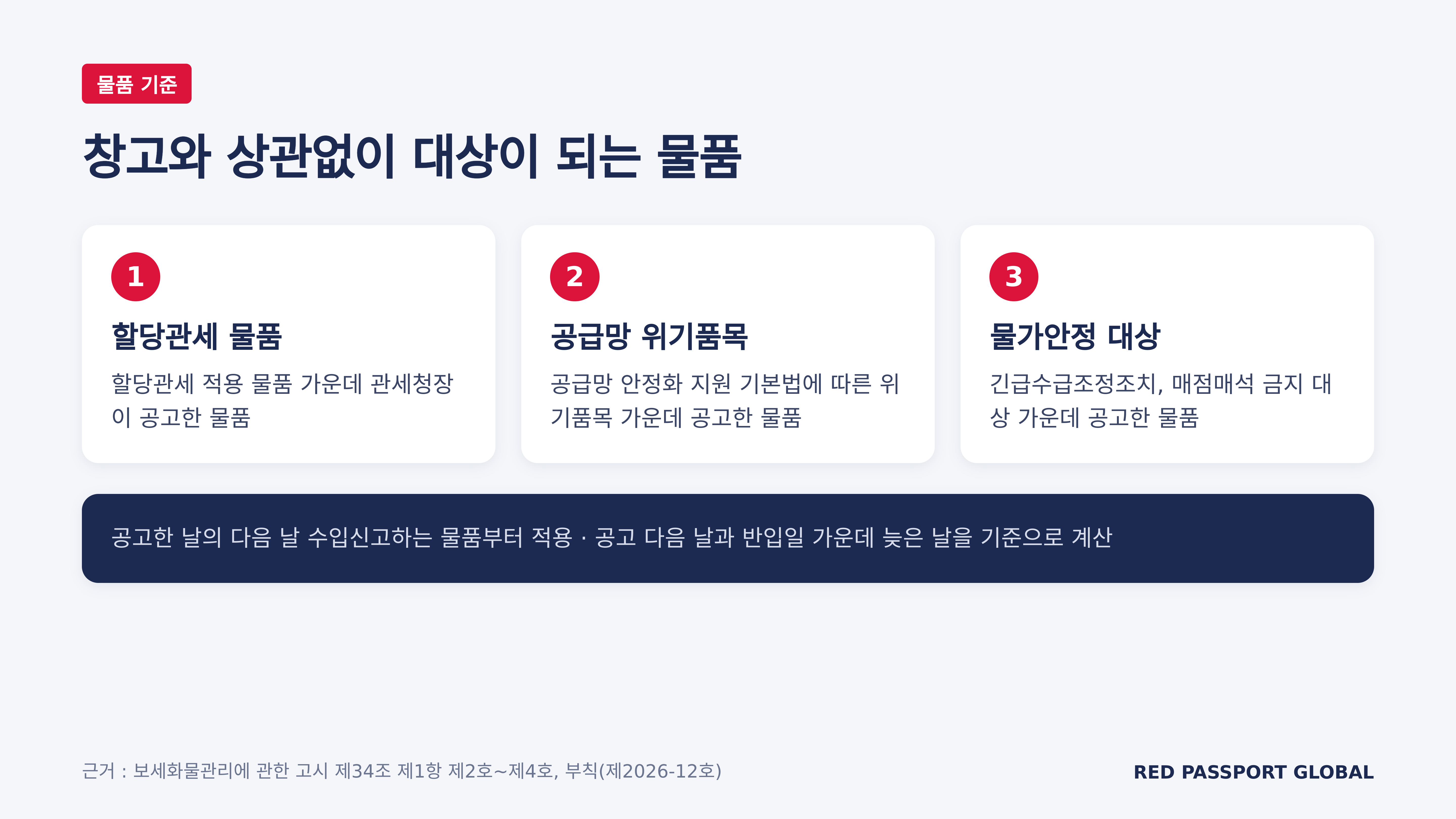 창고와 상관없이 공고로 대상이 되는 물품 (근거 : 보세화물관리에 관한 고시 제34조 제1항, 부칙 제2026-12호)