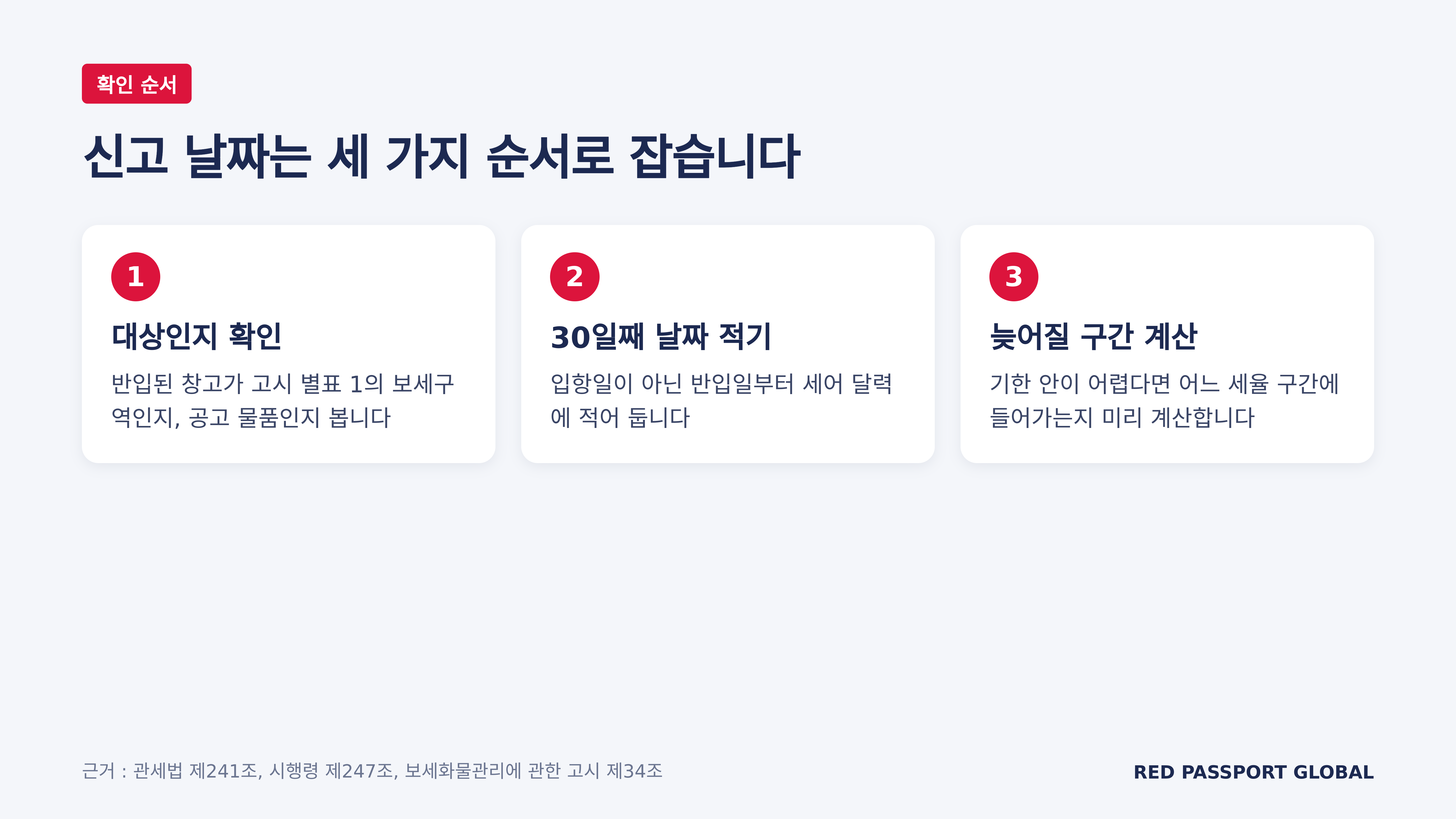 신고 날짜를 잡는 세 가지 순서 (근거 : 관세법 제241조, 시행령 제247조, 보세화물관리에 관한 고시 제34조)