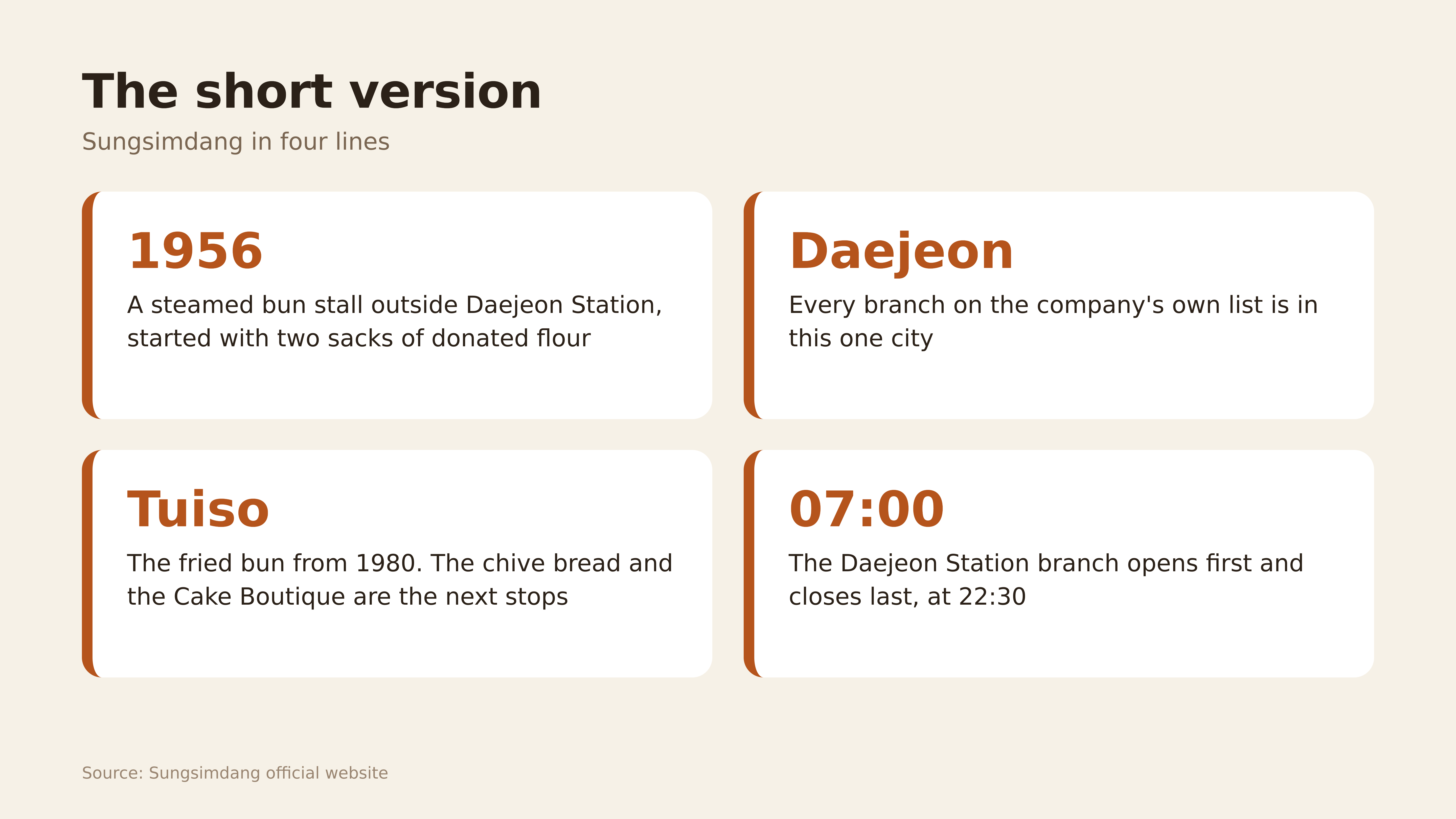 Diagram: Sungsimdang in four lines. Source: Sungsimdang official website