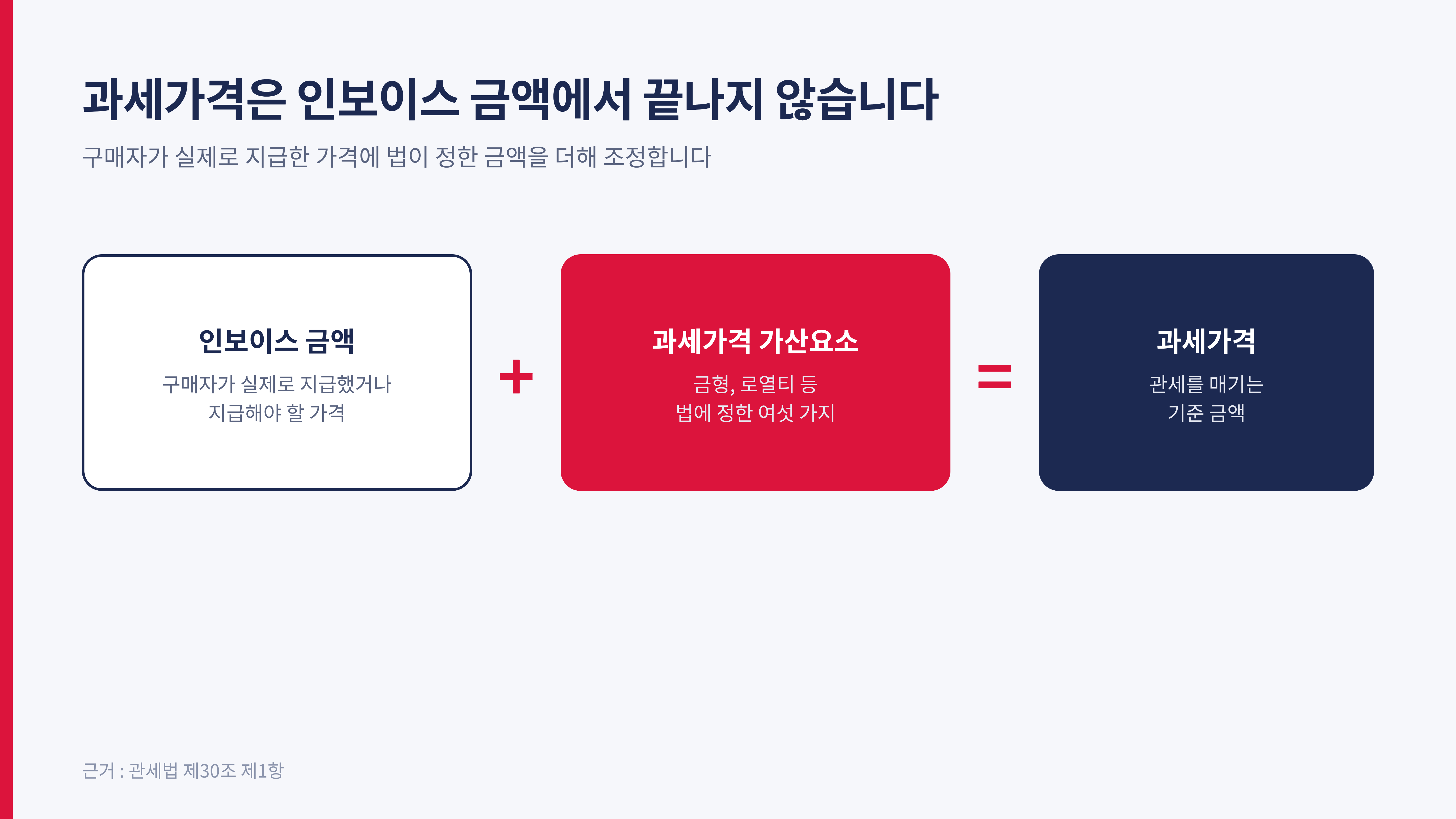 인보이스 금액에 가산요소를 더한 금액이 과세가격이다 (관세법 제30조 제1항)
