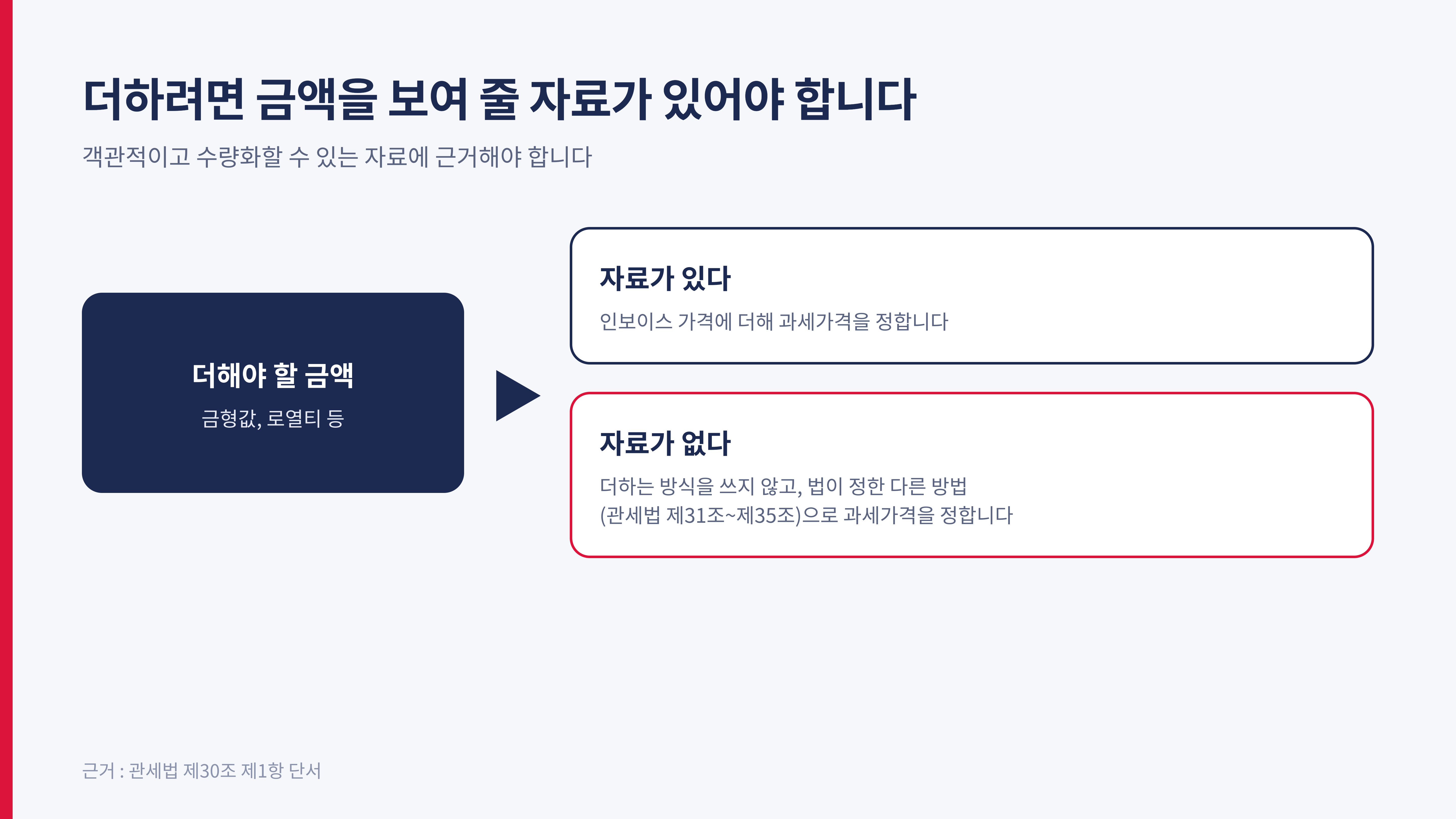 가산할 금액은 객관적이고 수량화할 수 있는 자료가 있어야 더한다 (관세법 제30조 제1항 단서)