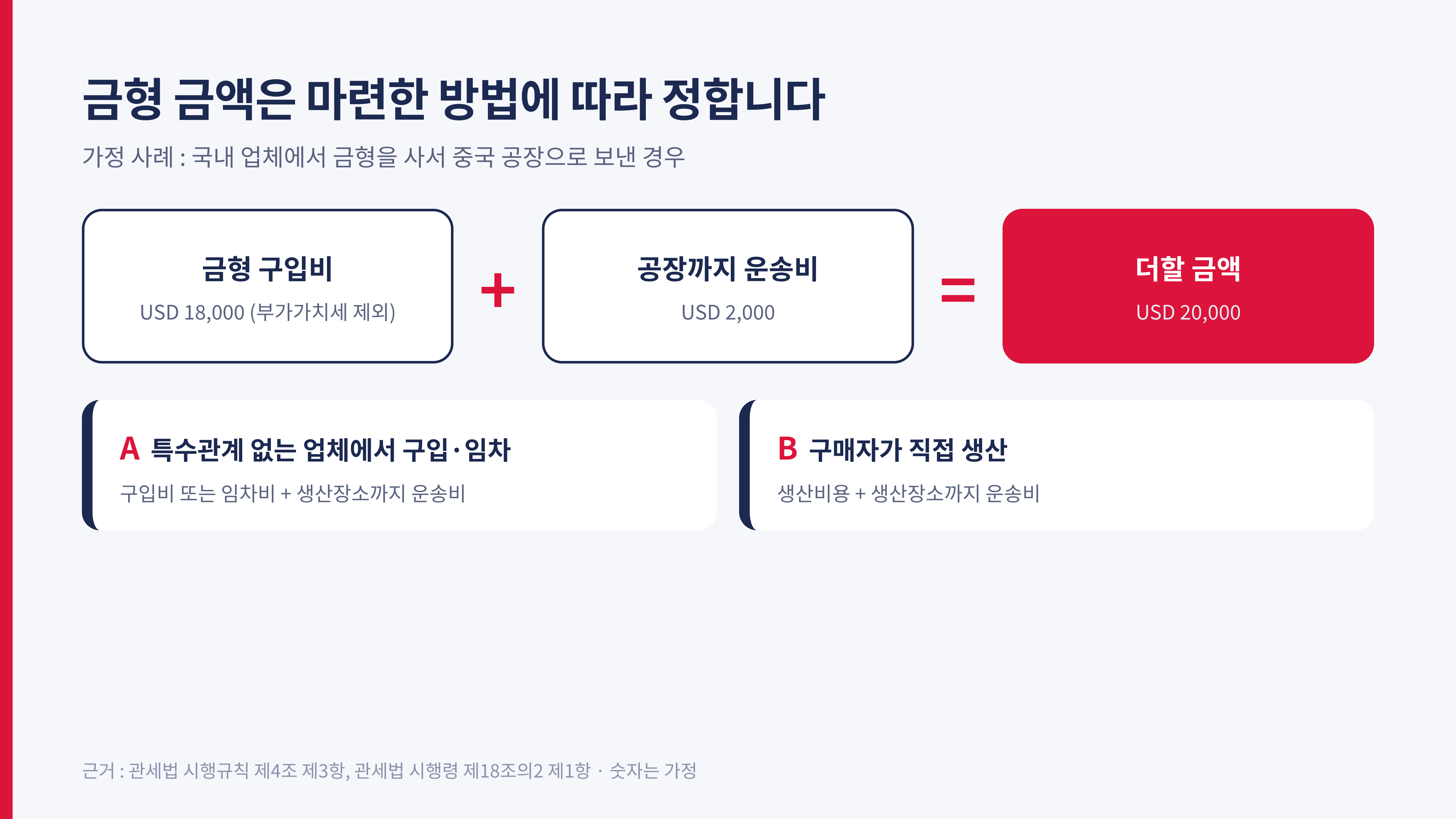 금형 금액은 구입비나 생산비에 생산장소까지 운송비를 더해 정한다 (관세법 시행규칙 제4조 제3항, 숫자는 가정)