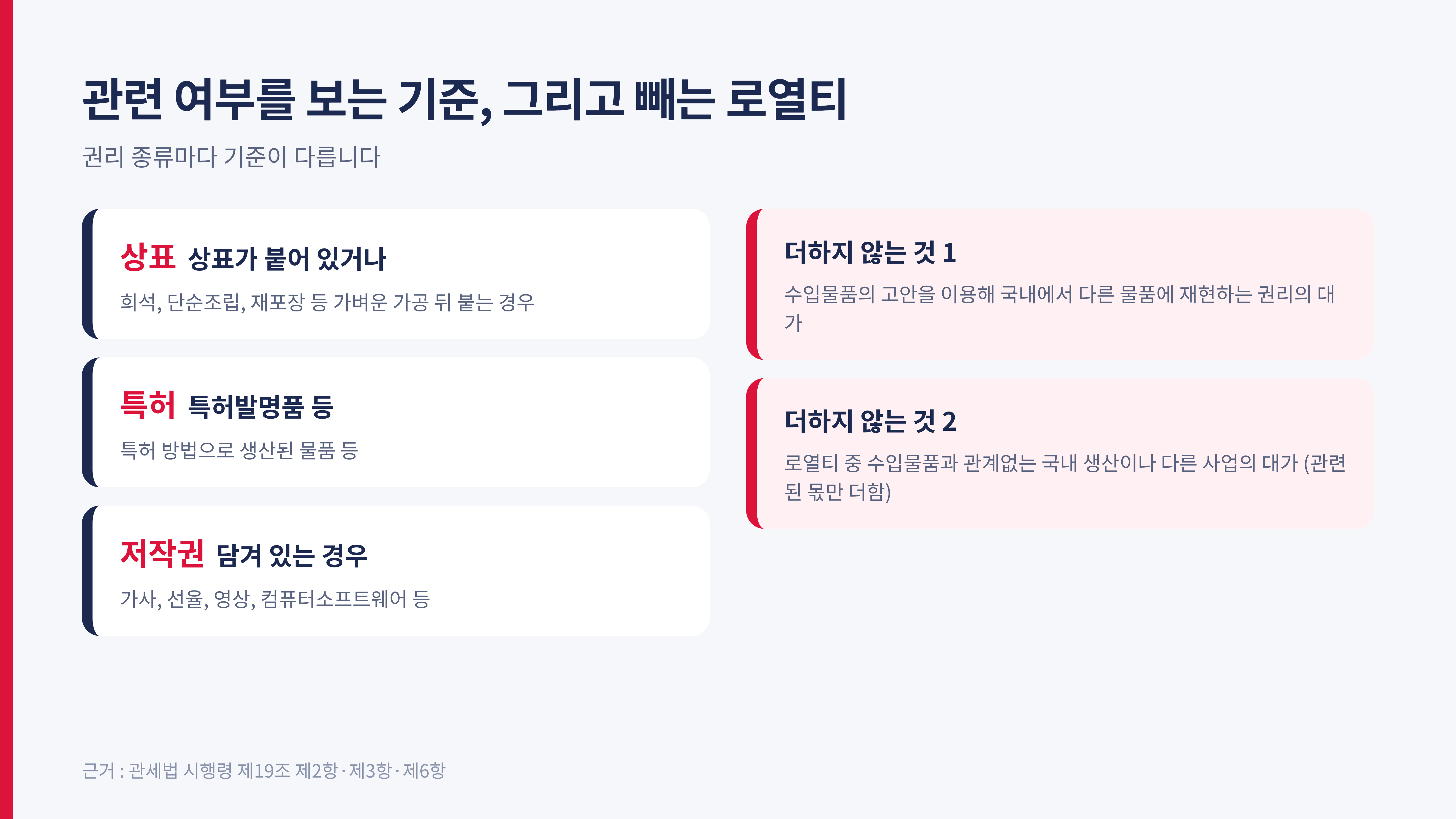 권리 종류별로 수입물품과 관련 여부를 보는 기준과 더하지 않는 로열티 (관세법 시행령 제19조 제2항·제3항·제6항)