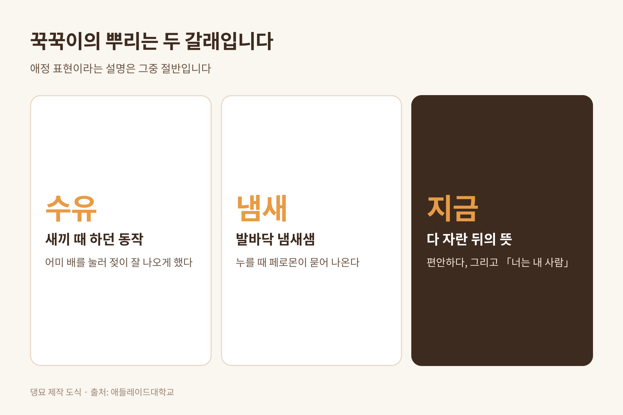 꾹꾹이의 두 뿌리는 수유와 냄새, 출처 애들레이드대학교