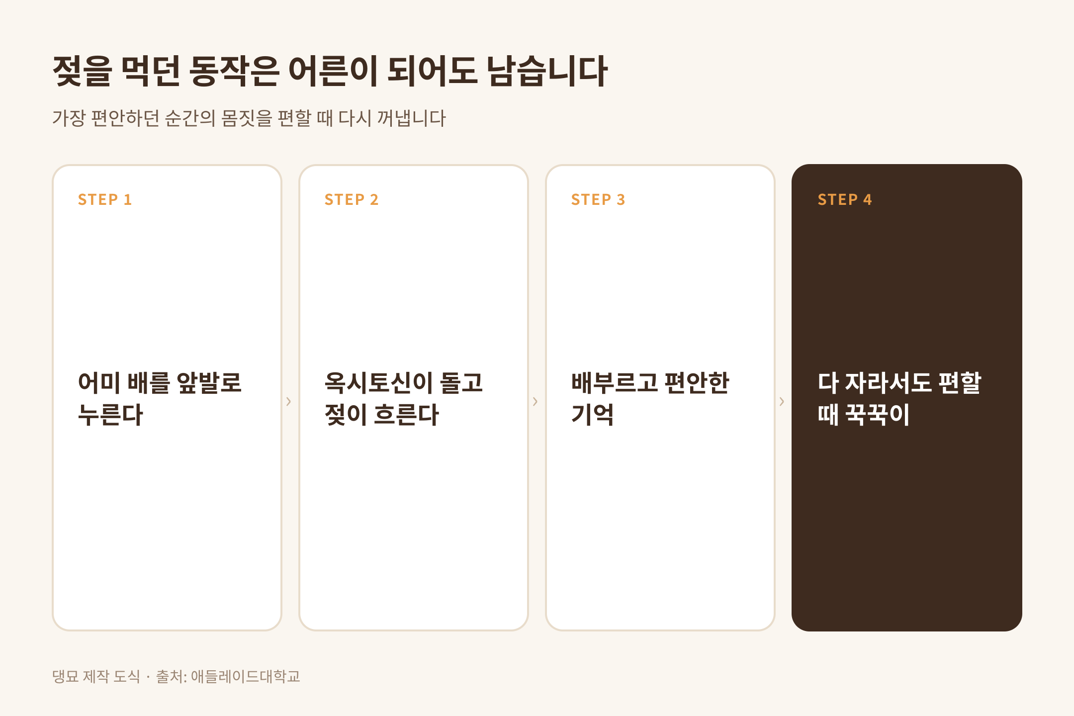 새끼 때 동작이 다 자란 뒤에도 남는 과정, 출처 애들레이드대학교