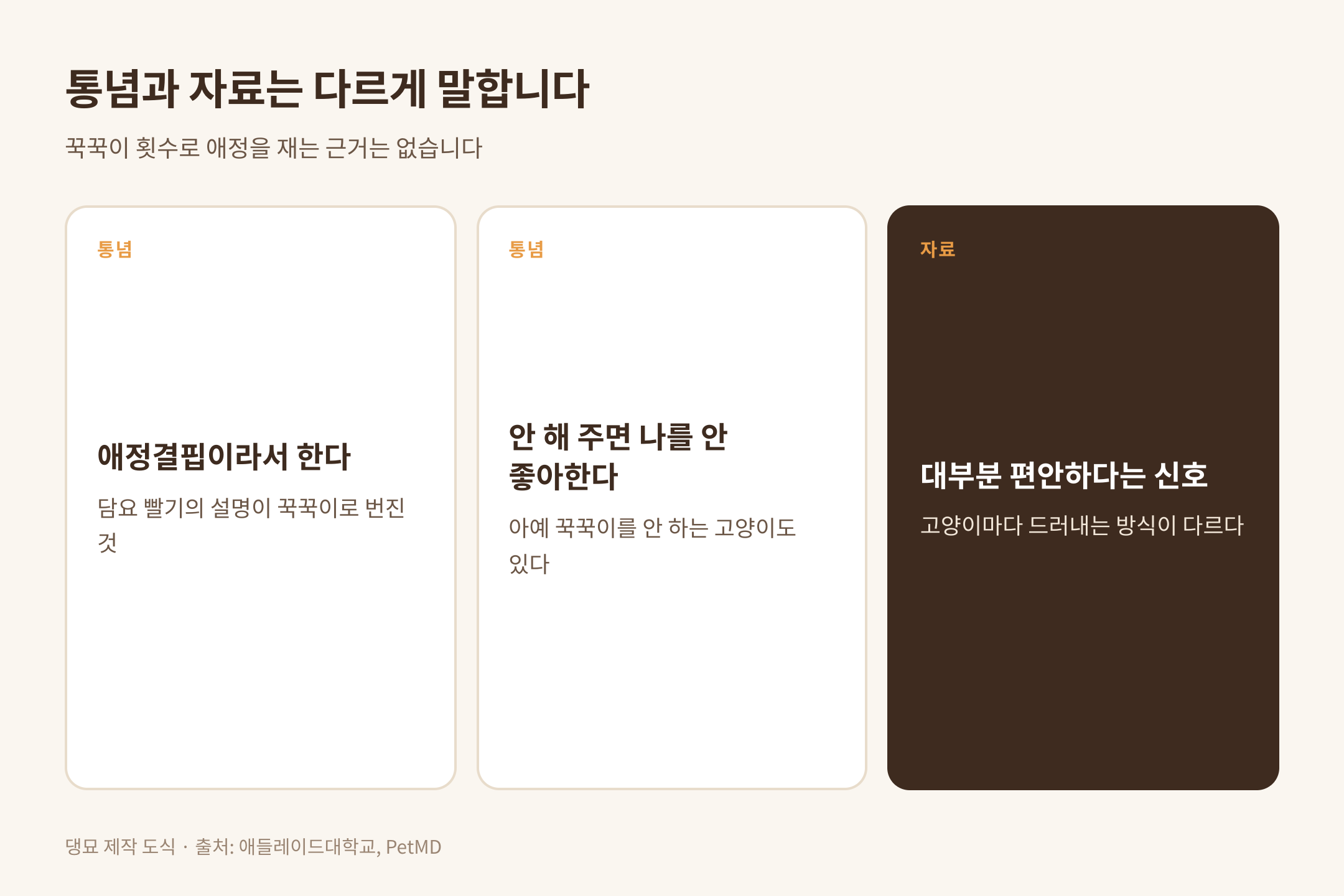 꾹꾹이에 붙는 통념과 자료의 설명, 출처 애들레이드대학교와 PetMD