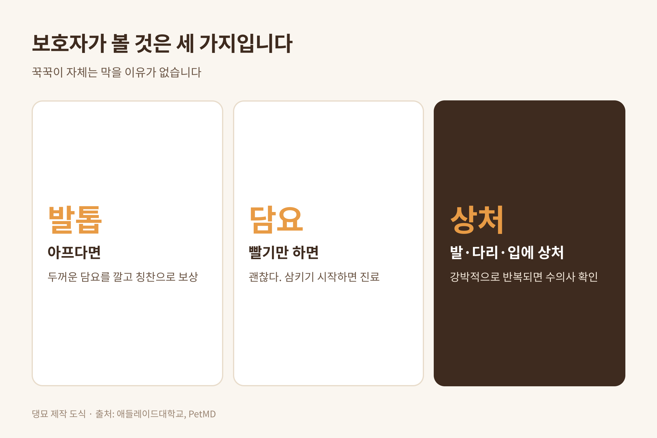 보호자가 볼 세 가지, 출처 애들레이드대학교와 PetMD