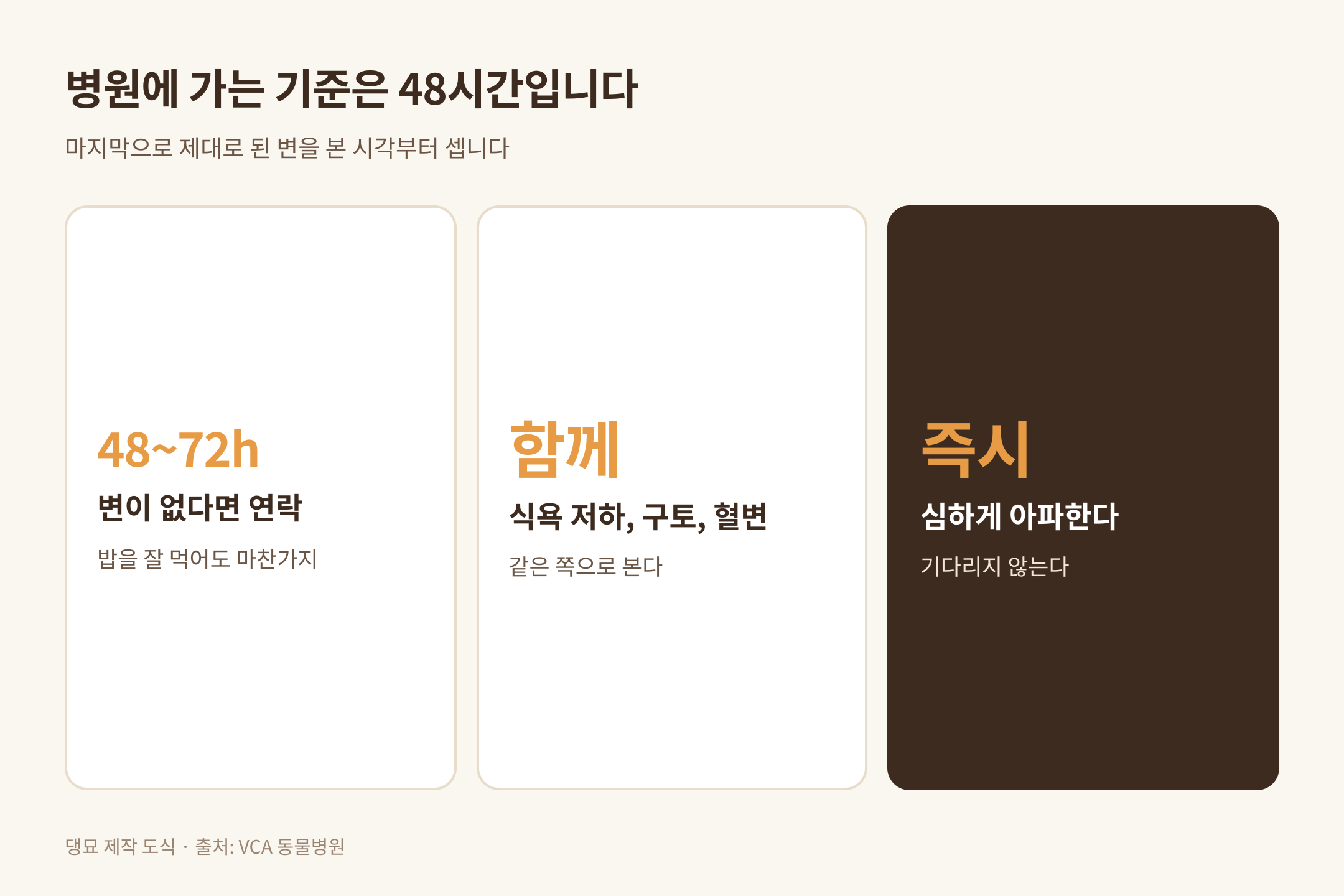 병원에 가는 기준 48~72시간, 출처 VCA 동물병원