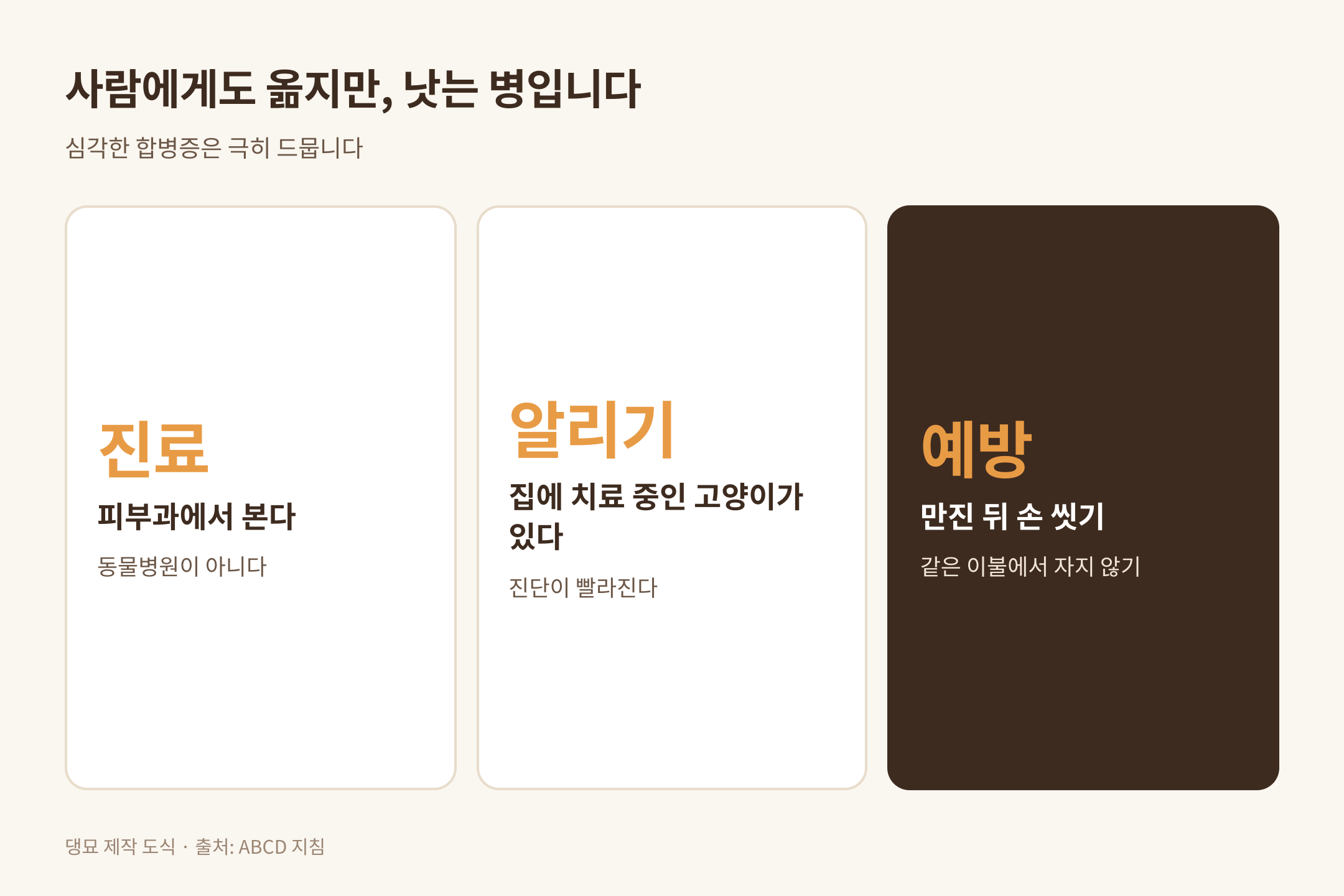 사람에게 옮았을 때 할 일, 출처 ABCD 지침