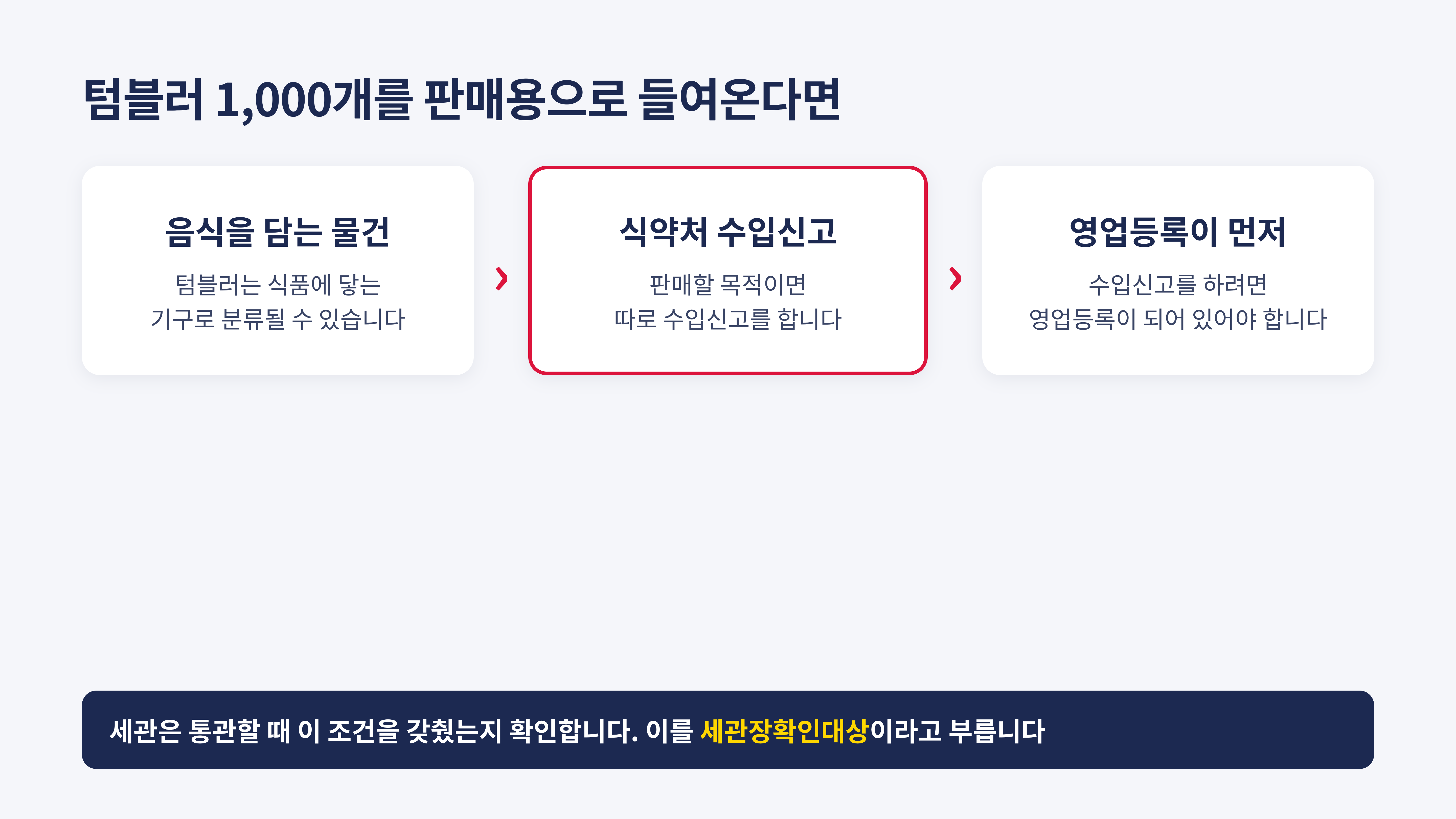 판매용 텀블러의 수입요건 확인 순서 (근거: 식품위생법 제2조, 수입식품안전관리 특별법 제20조, 관세법 제226조)
