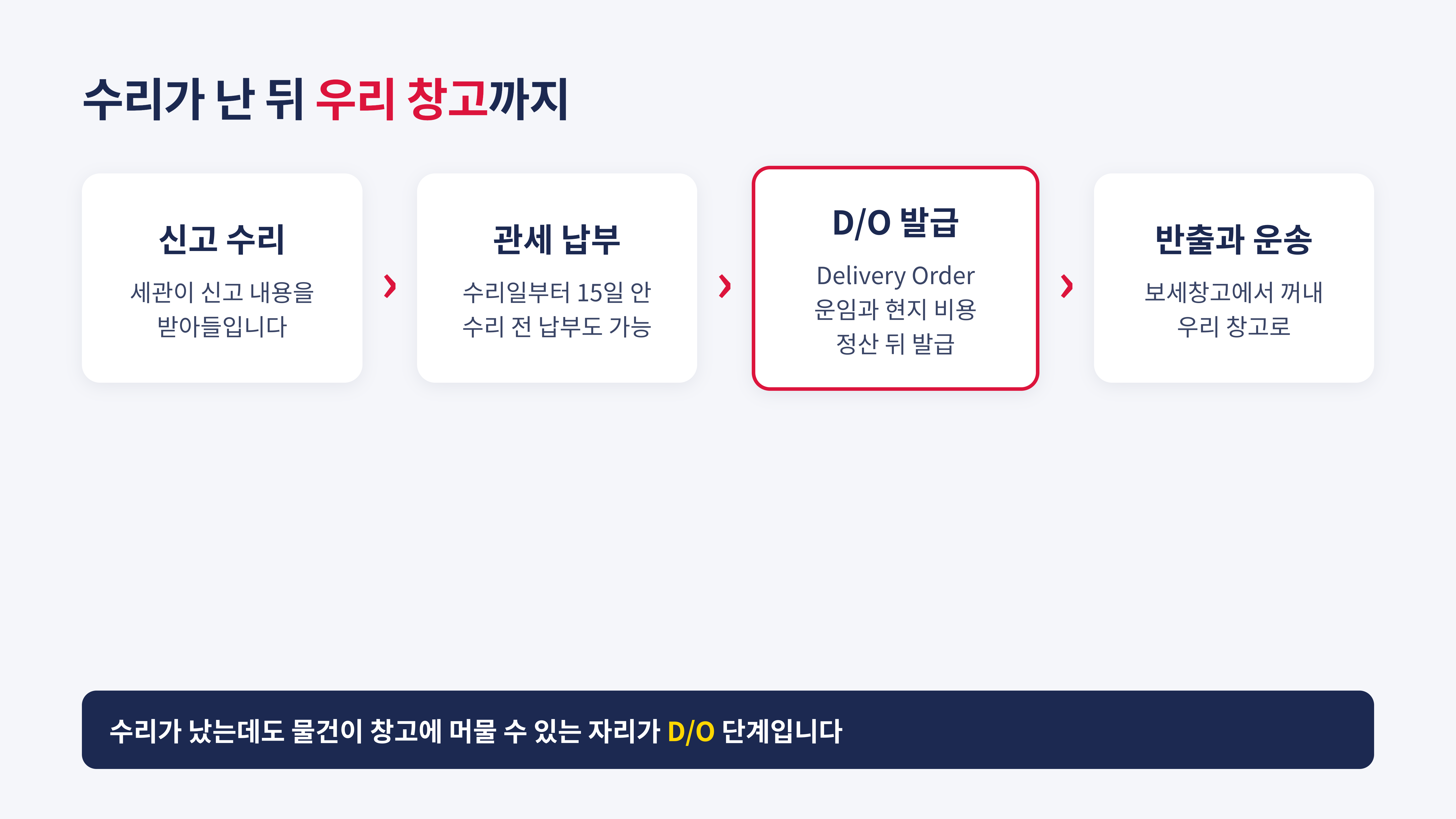 신고 수리부터 반출까지 (근거: 관세법 제9조)