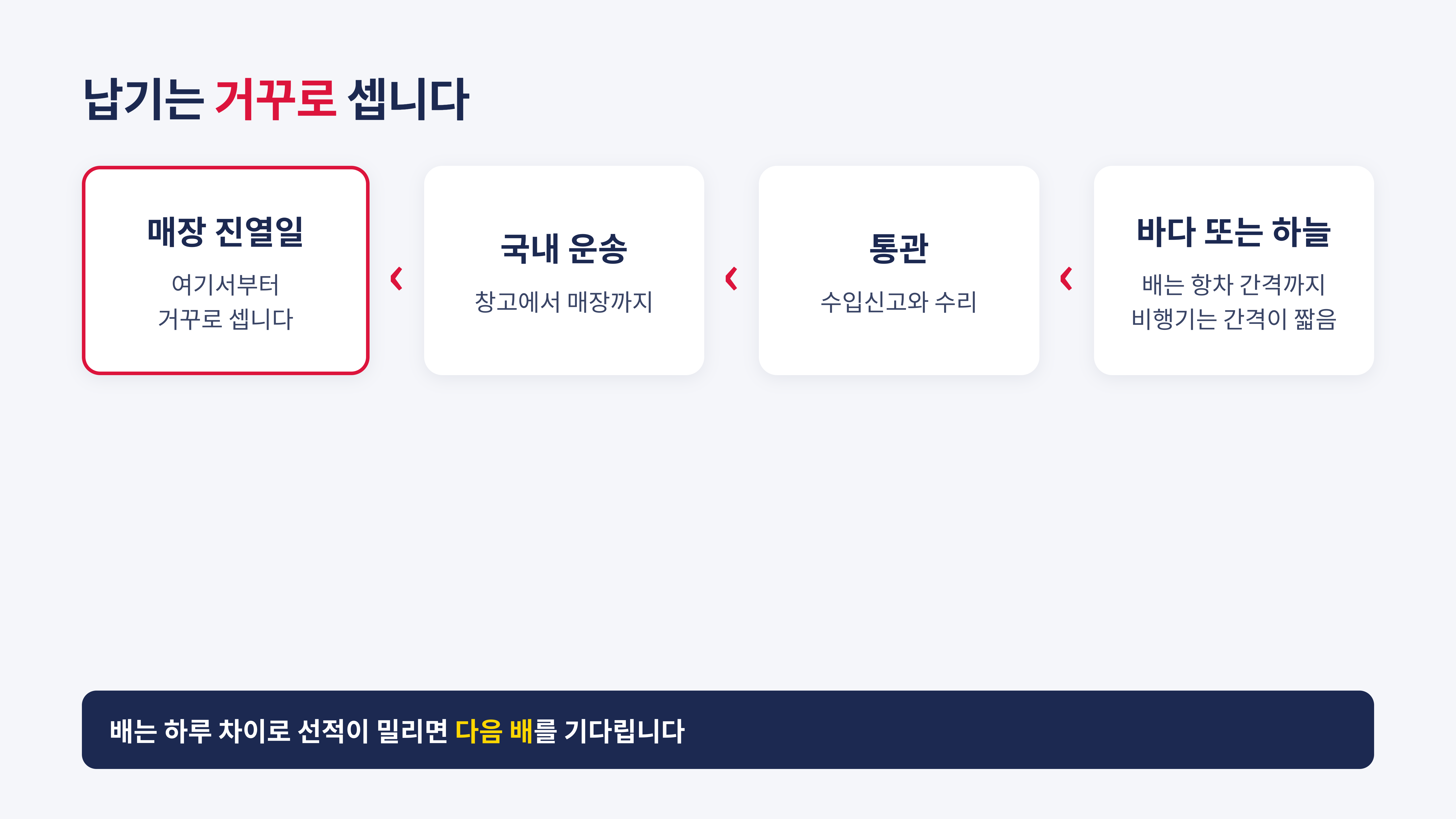 납기를 거꾸로 세면 구간이 드러납니다