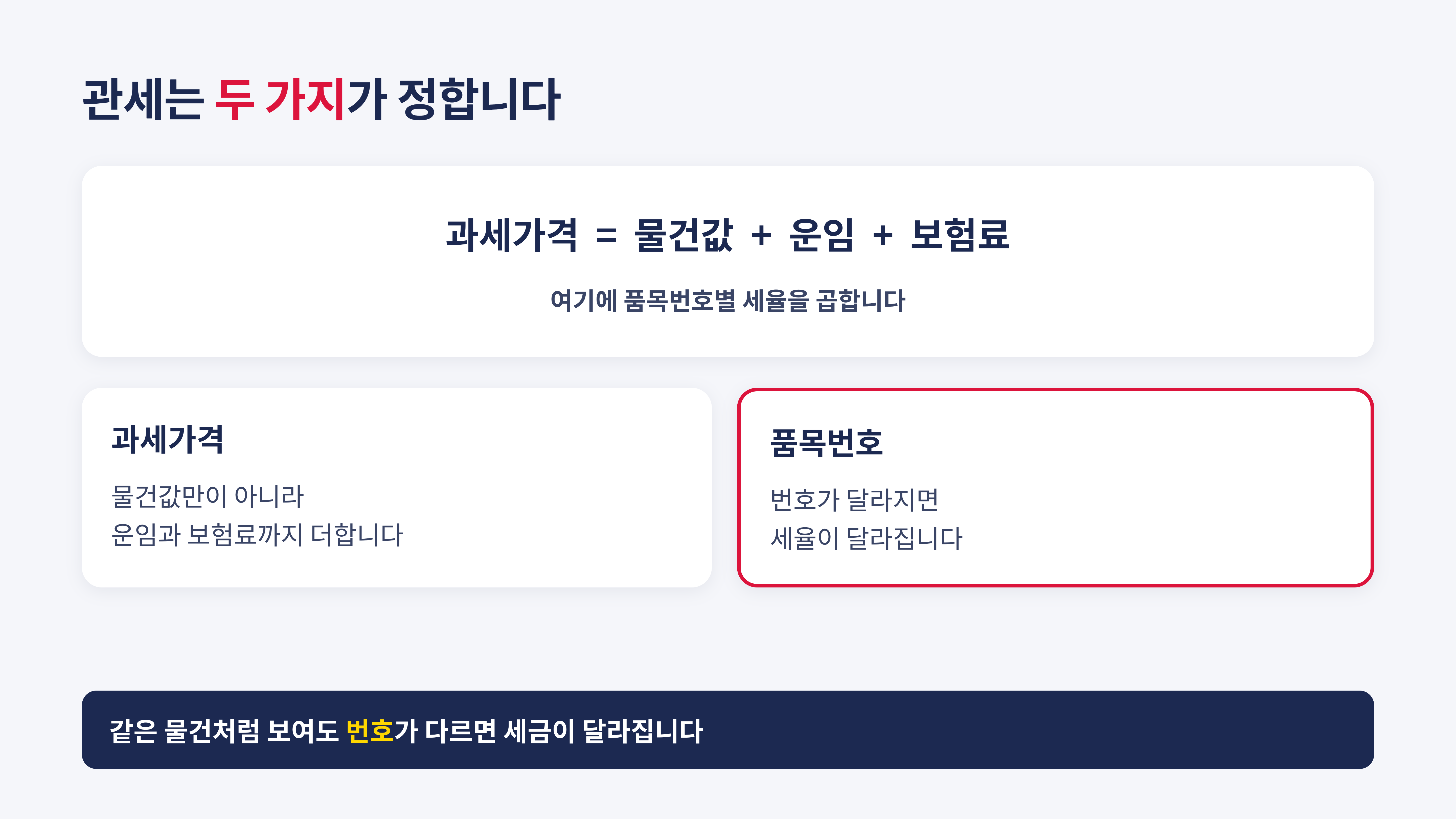 관세는 과세가격과 품목번호로 정해집니다