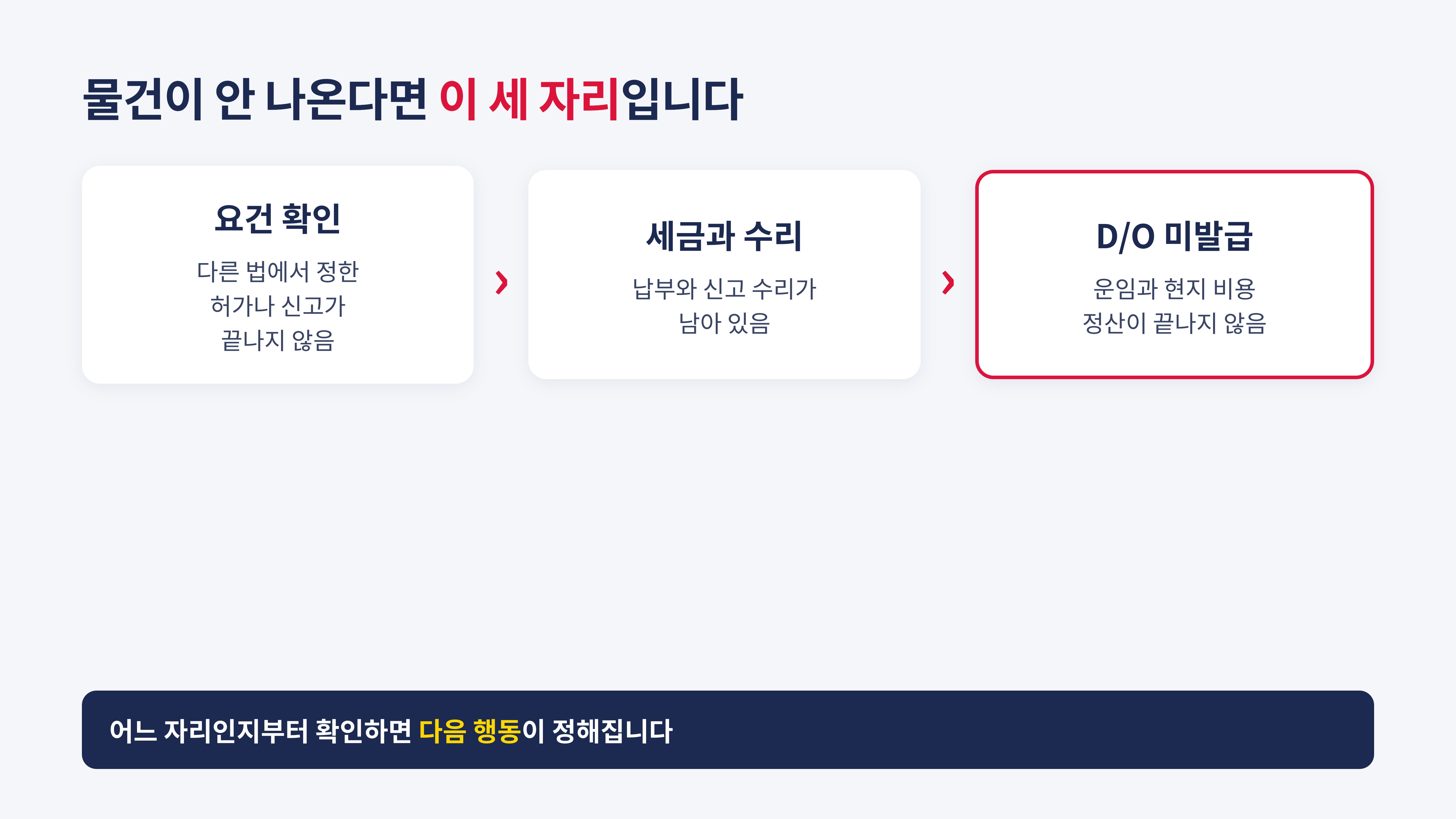 물건이 창고에서 멈추는 세 자리