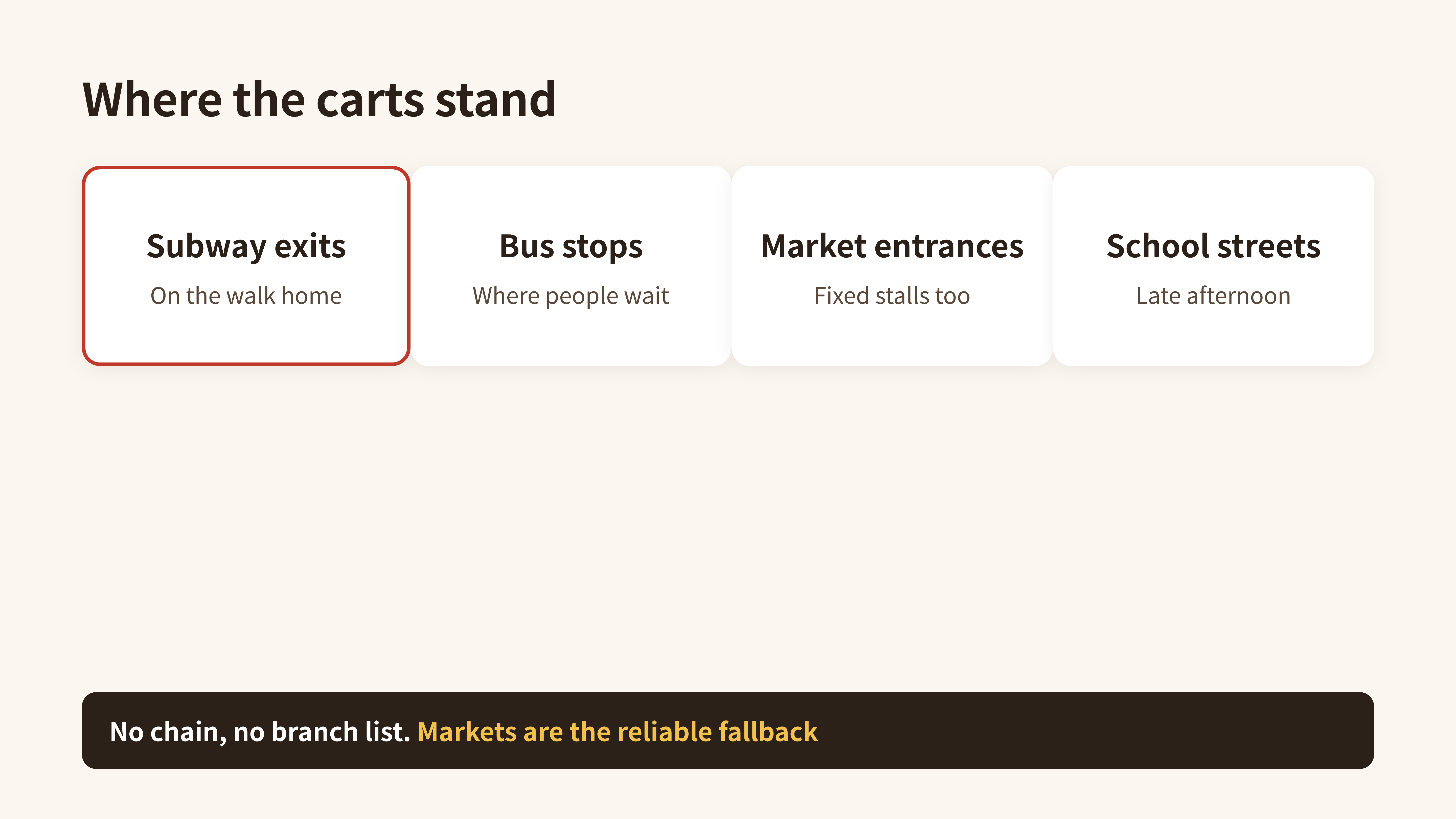 Diagram: where the carts usually stand