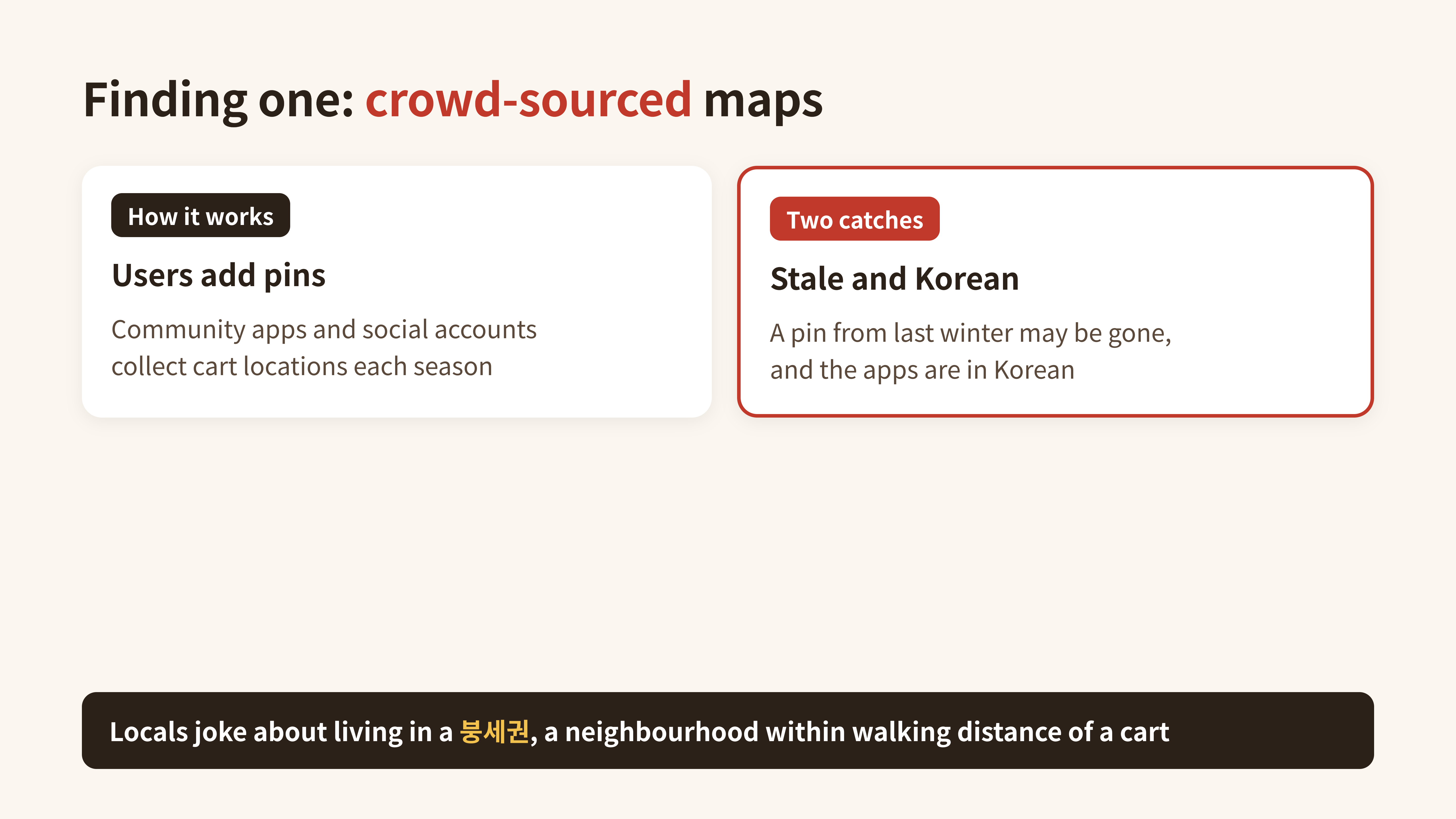 Diagram: cart maps are crowd-sourced, with two catches