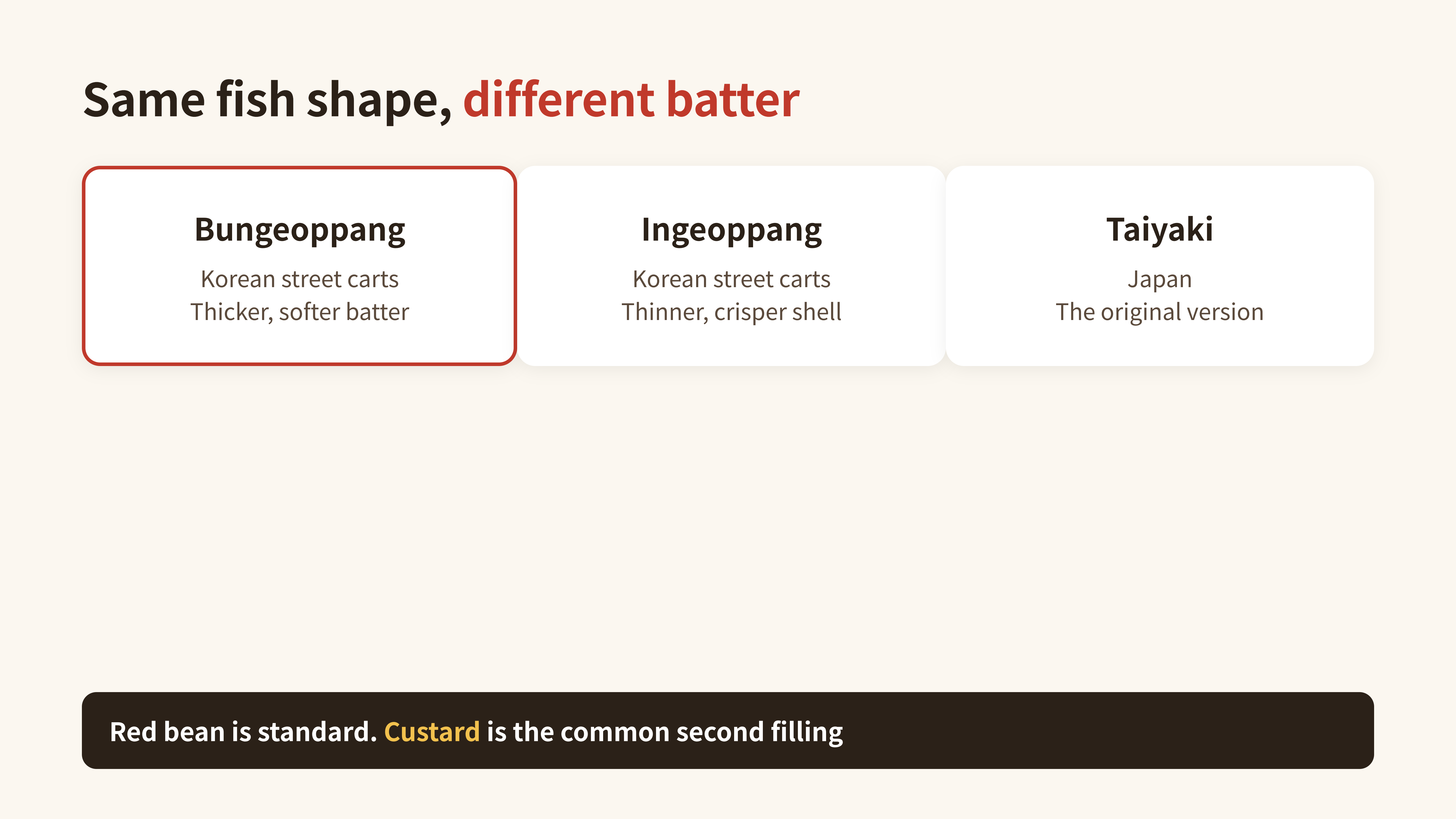 Diagram: bungeoppang, ingeoppang and taiyaki compared