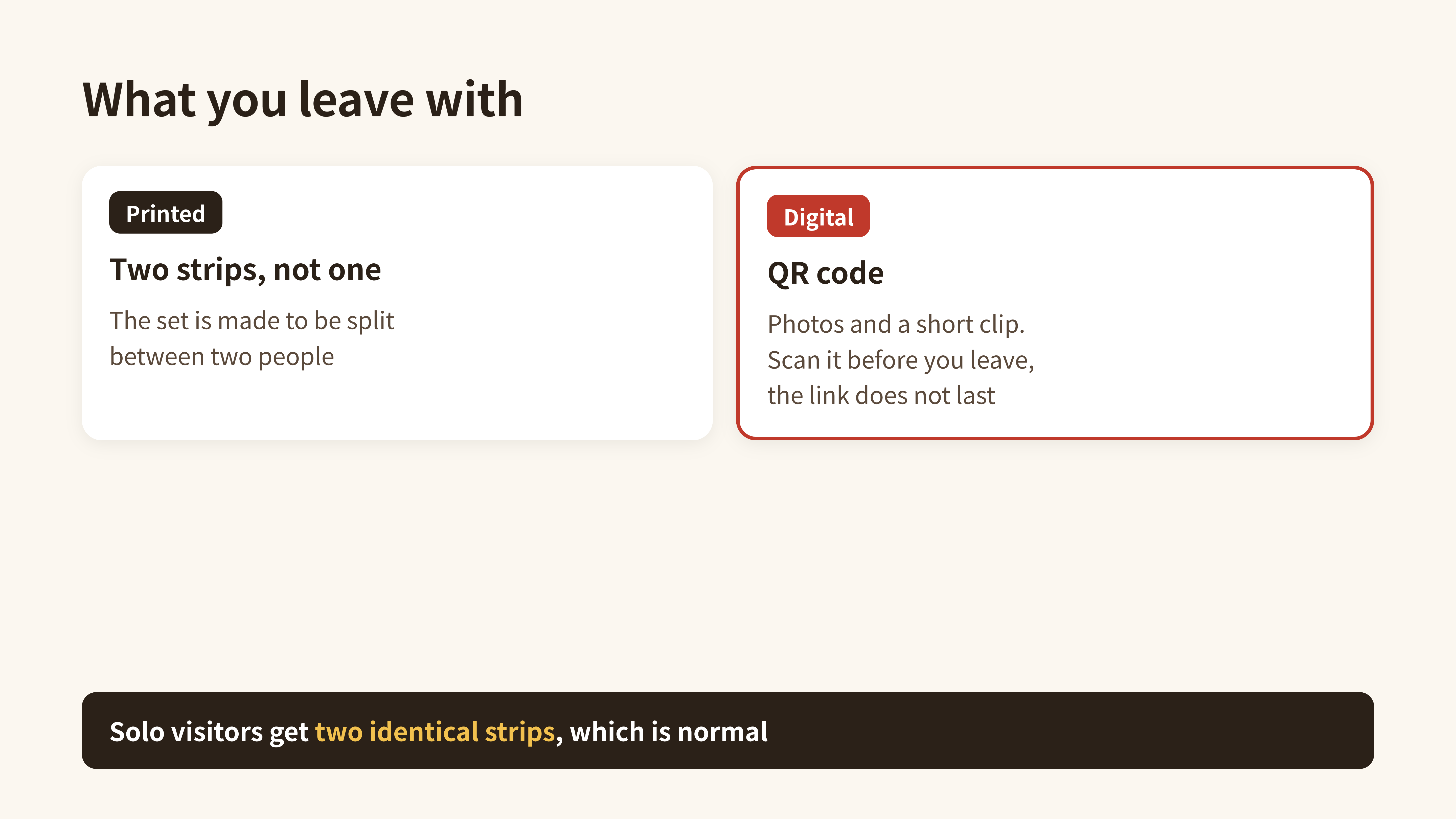 Diagram: two printed strips and a QR code for the digital files
