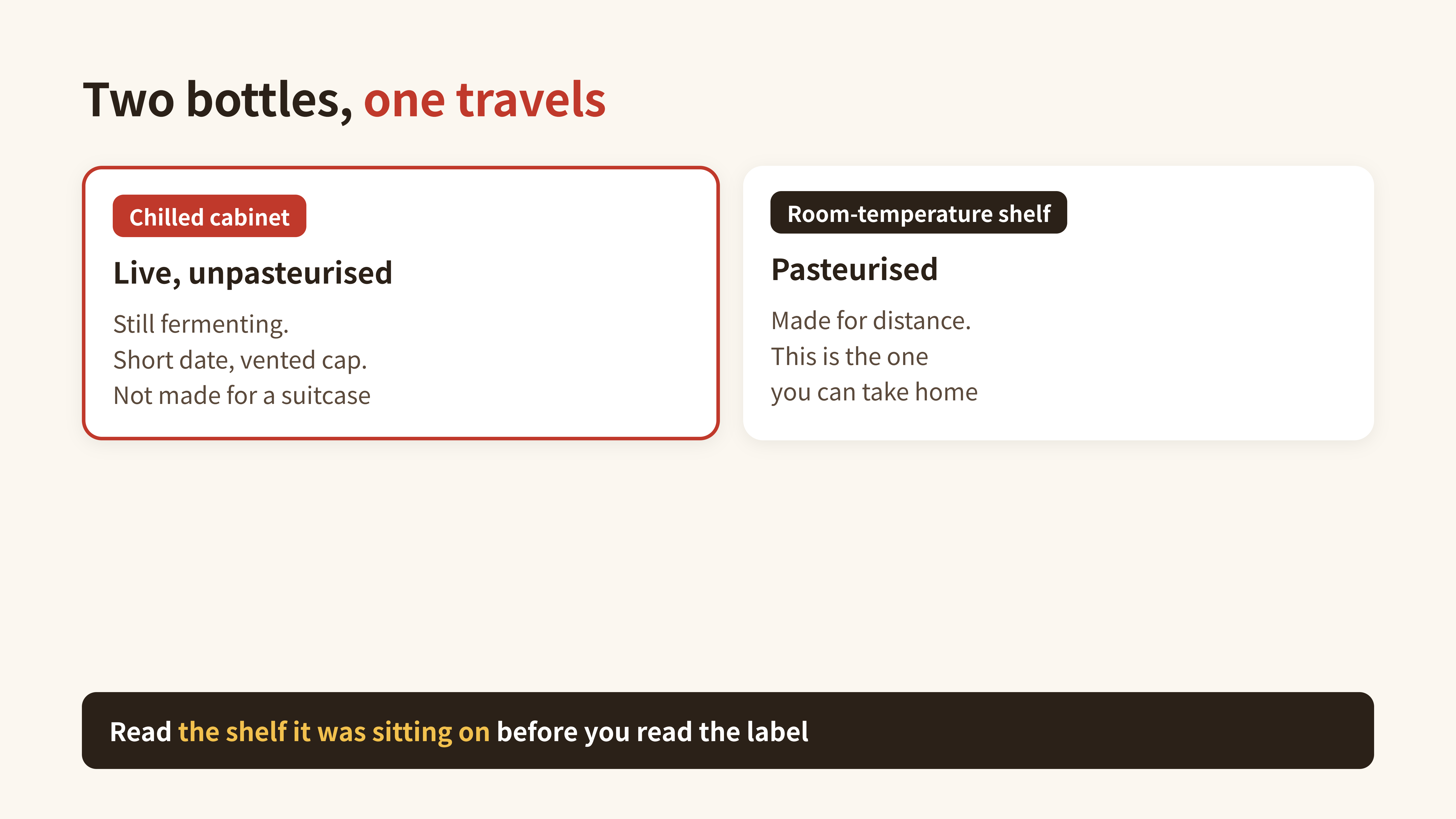 Diagram: the chilled bottle stays, the pasteurised one travels