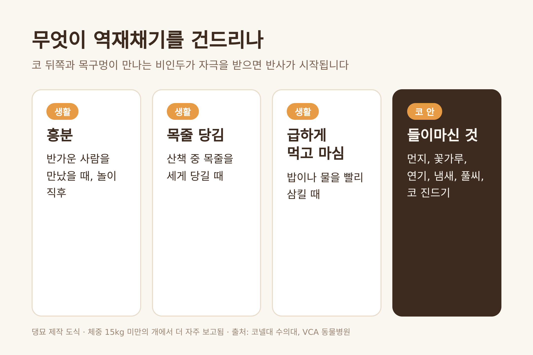 역재채기를 건드리는 흔한 방아쇠 (댕묘 제작 도식)
