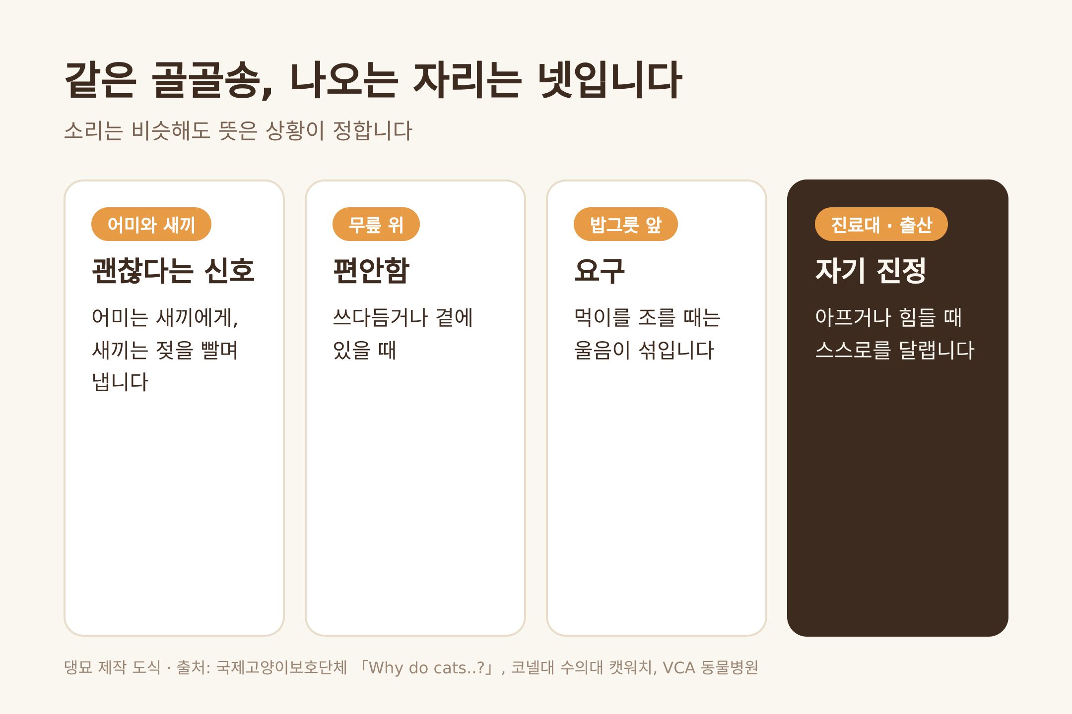 골골송이 나오는 네 가지 자리 (댕묘 제작 도식)