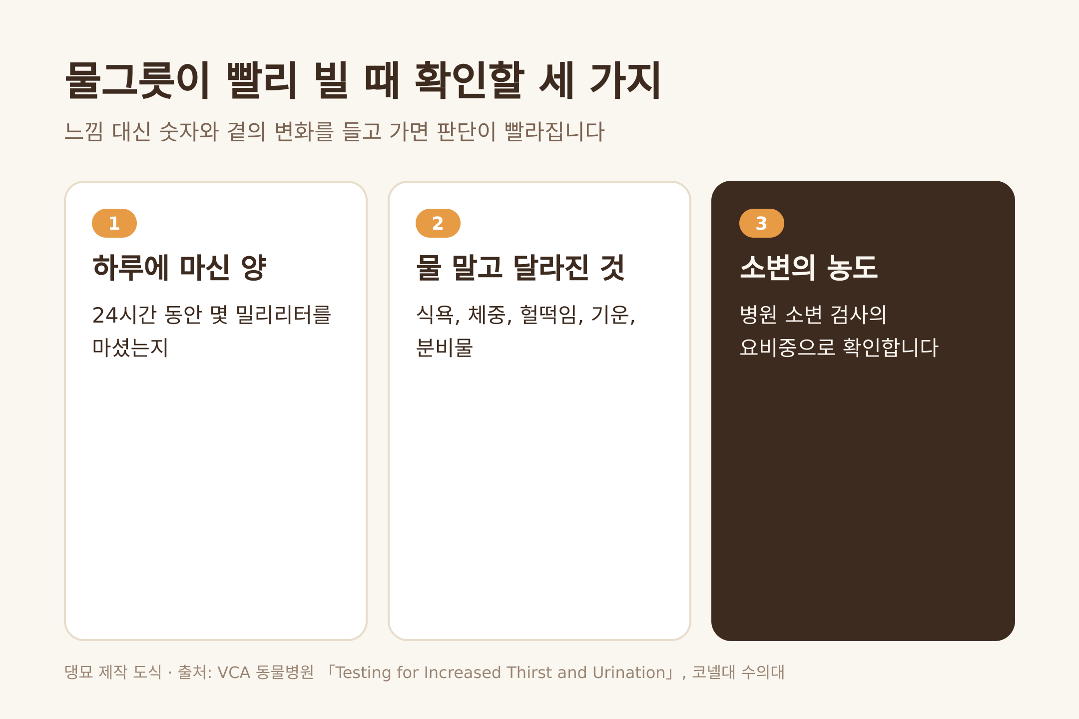 물그릇이 빨리 빌 때 확인할 세 가지 (댕묘 제작 도식)