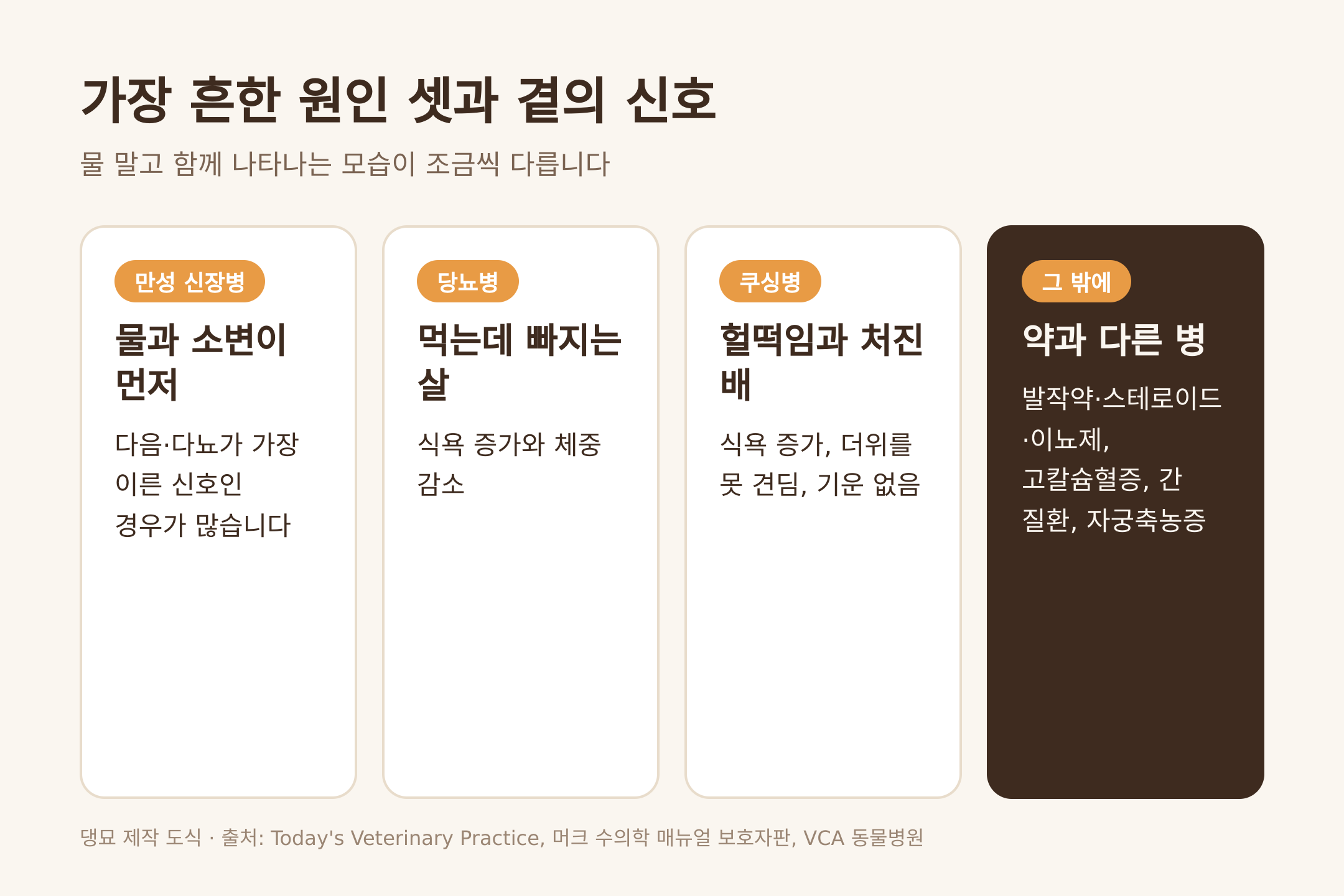 가장 흔한 원인 셋과 곁의 신호 (댕묘 제작 도식)