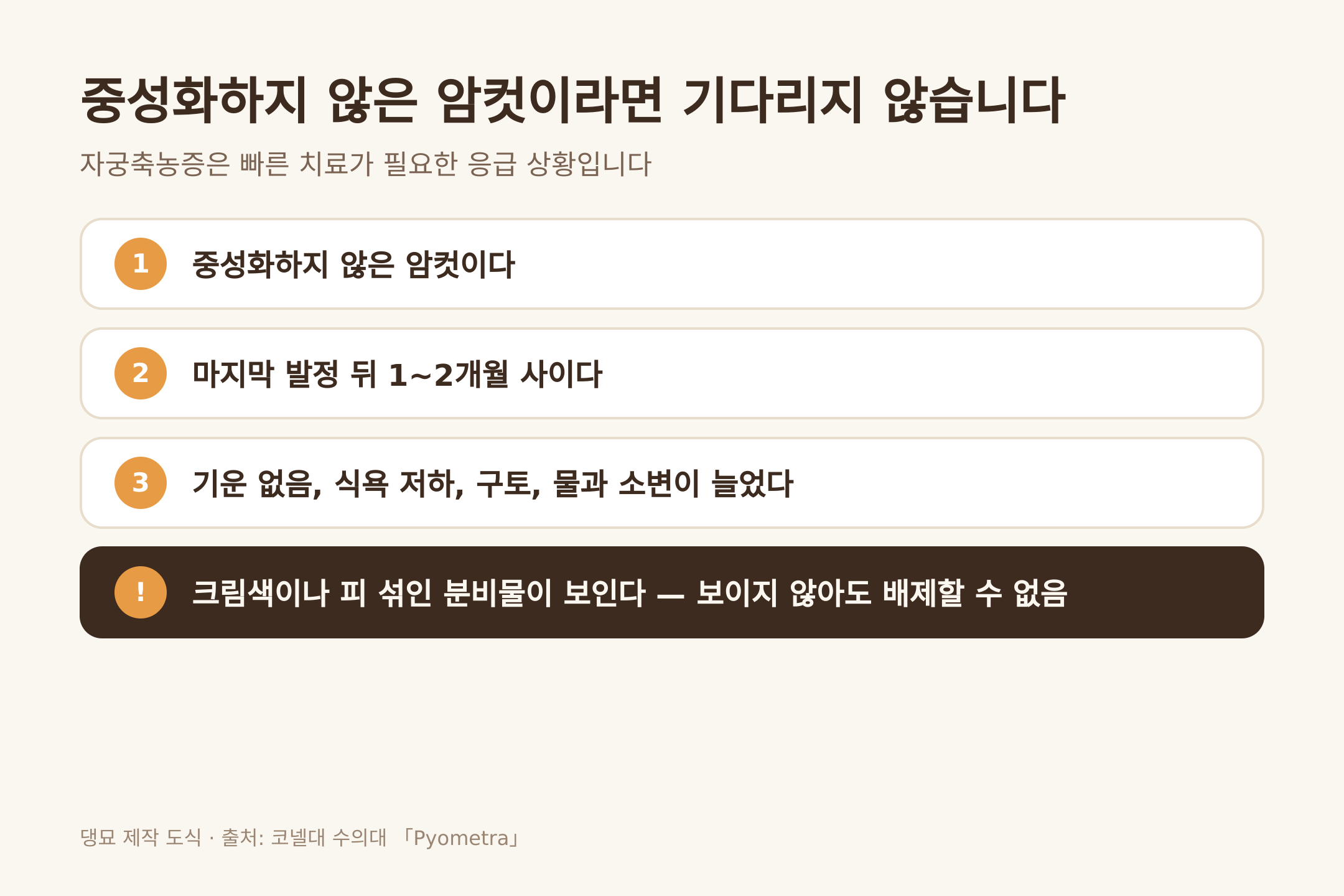 중성화하지 않은 암컷의 자궁축농증 신호 (댕묘 제작 도식)