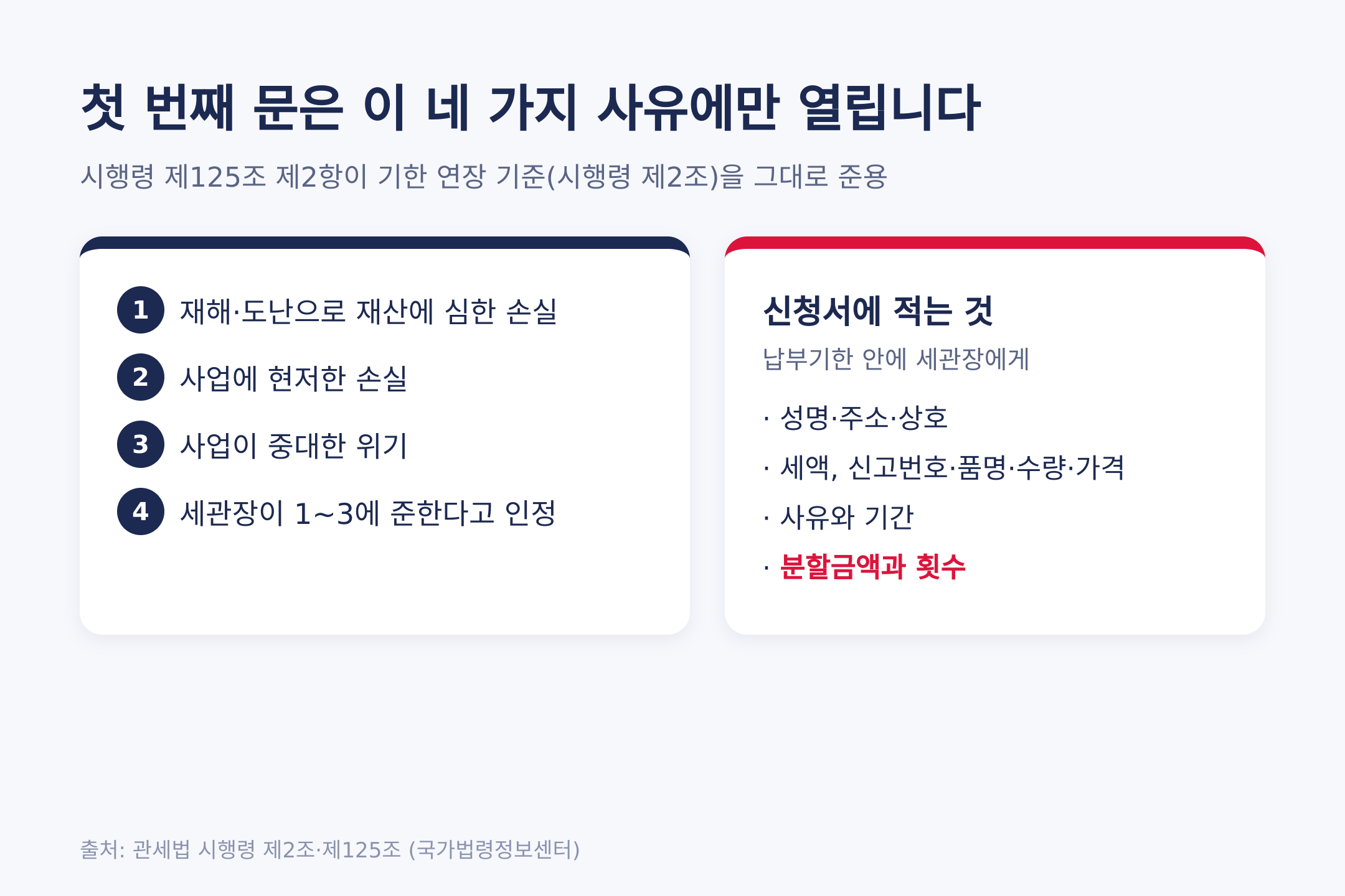 사유형이 열리는 네 가지 사유와 신청서 기재 사항. 출처: 관세법 시행령 제2조·제125조