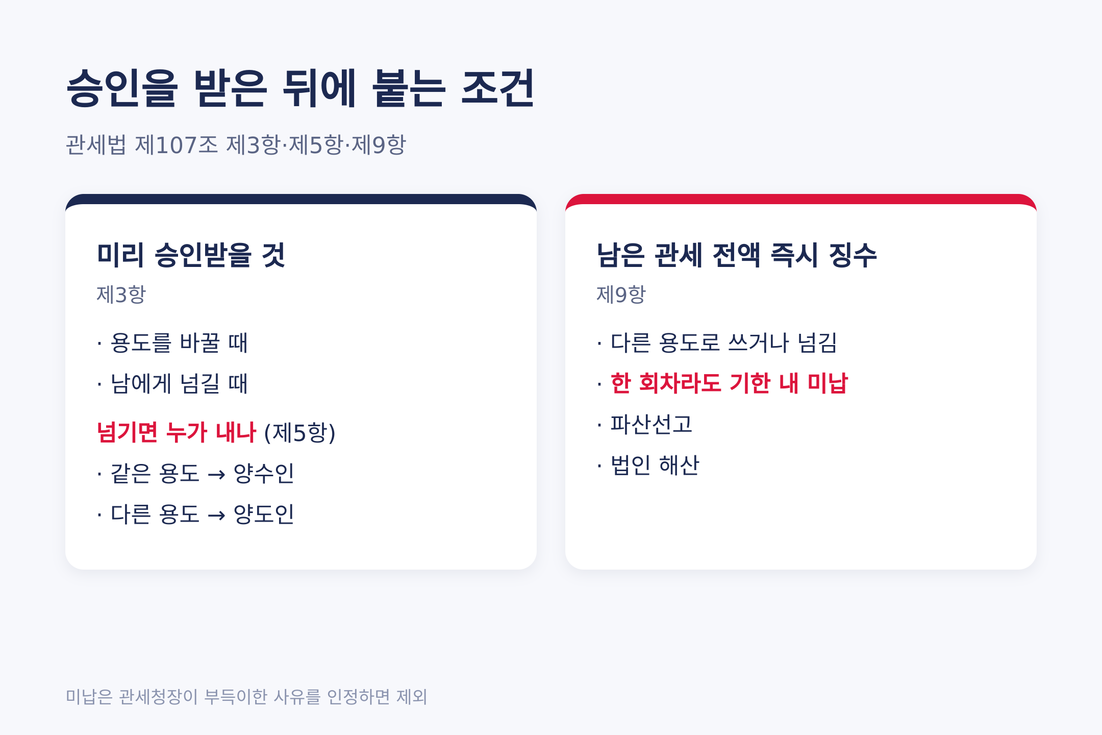 승인 뒤 붙는 조건과 전액 즉시 징수 사유. 출처: 관세법 제107조 제3항·제5항·제9항