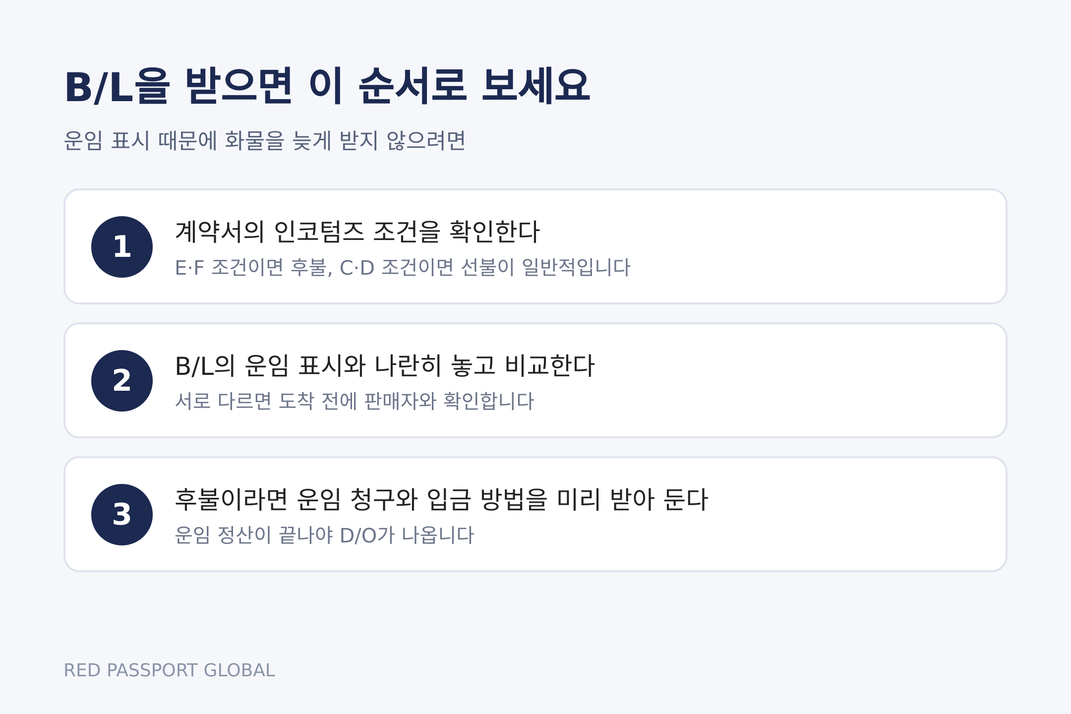 B/L을 받았을 때 운임 표시를 확인하는 순서