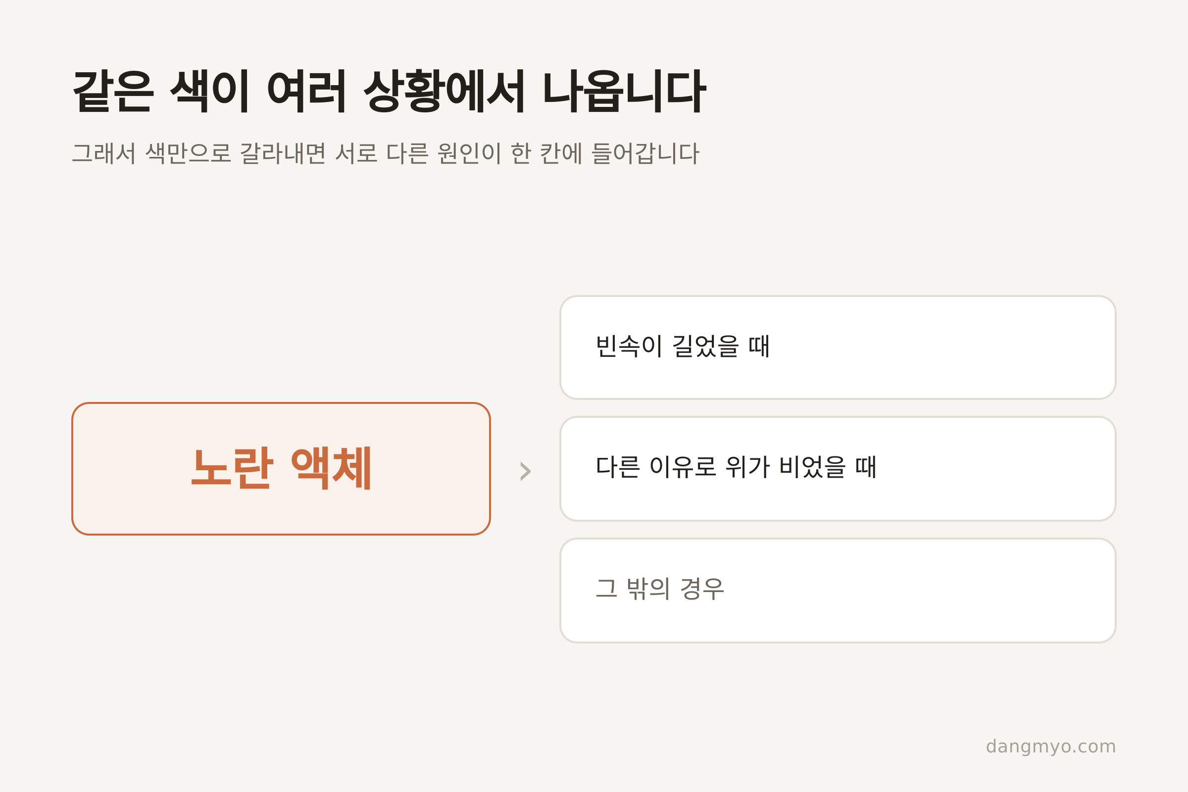 같은 색이 여러 상황에서 나오는 구조 (댕묘 제작)
